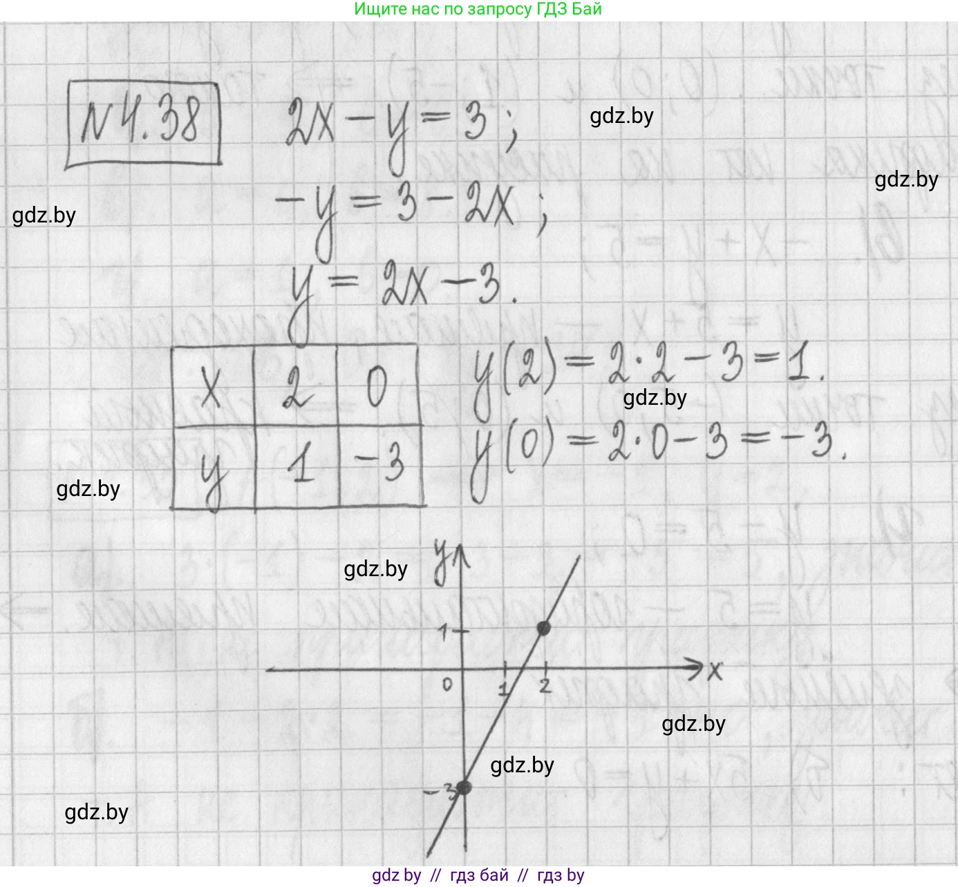 Алгебра, 7 класс Учебник, авторы: Арефьева Ирина Глебовна, Пирютко Ольга Николаевна, издательство Народная асвета, Минск, 2022, зелёного цвета, страница 266, номер 4.38, Решение