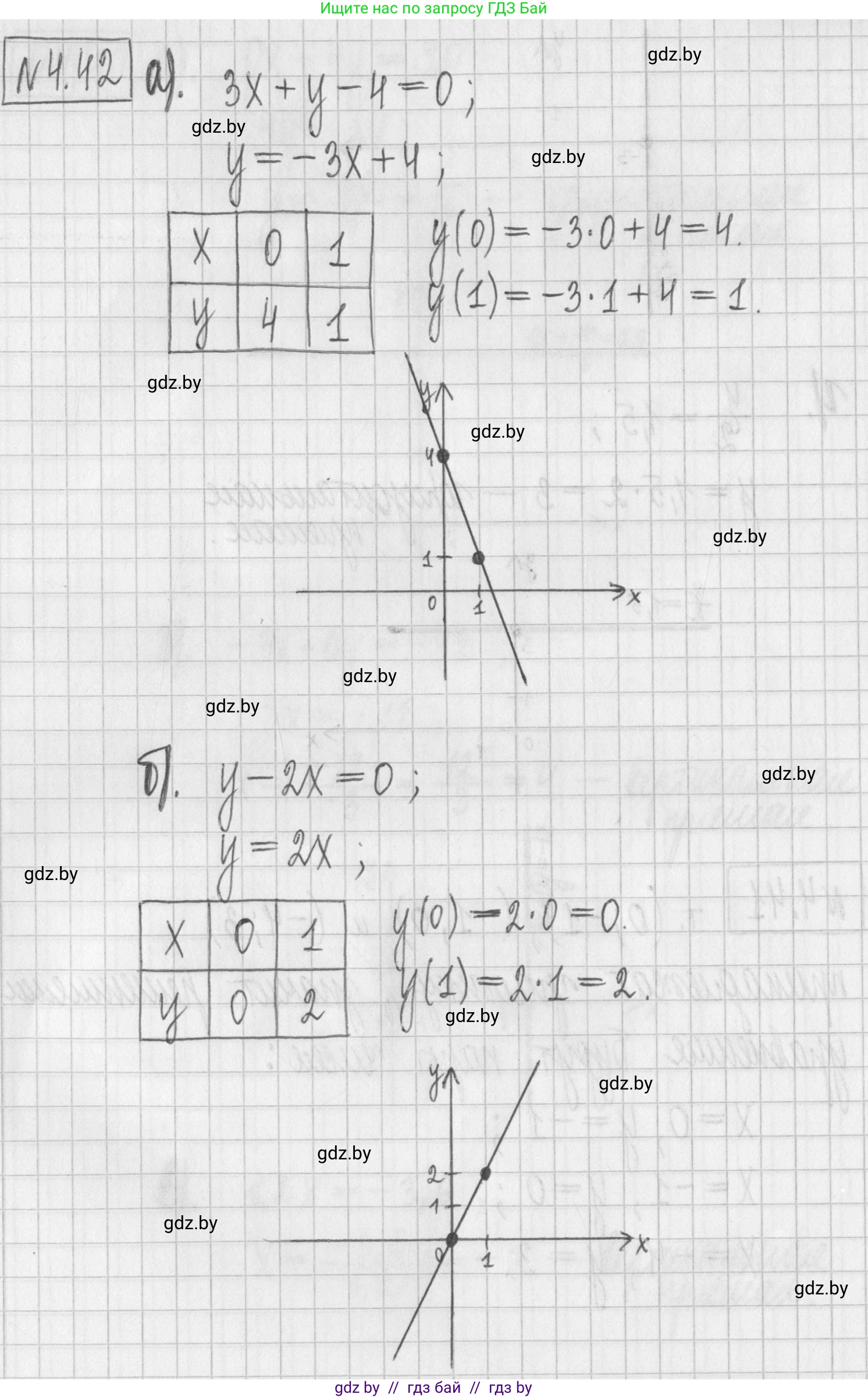 Алгебра, 7 класс Учебник, авторы: Арефьева Ирина Глебовна, Пирютко Ольга Николаевна, издательство Народная асвета, Минск, 2022, зелёного цвета, страница 266, номер 4.42, Решение