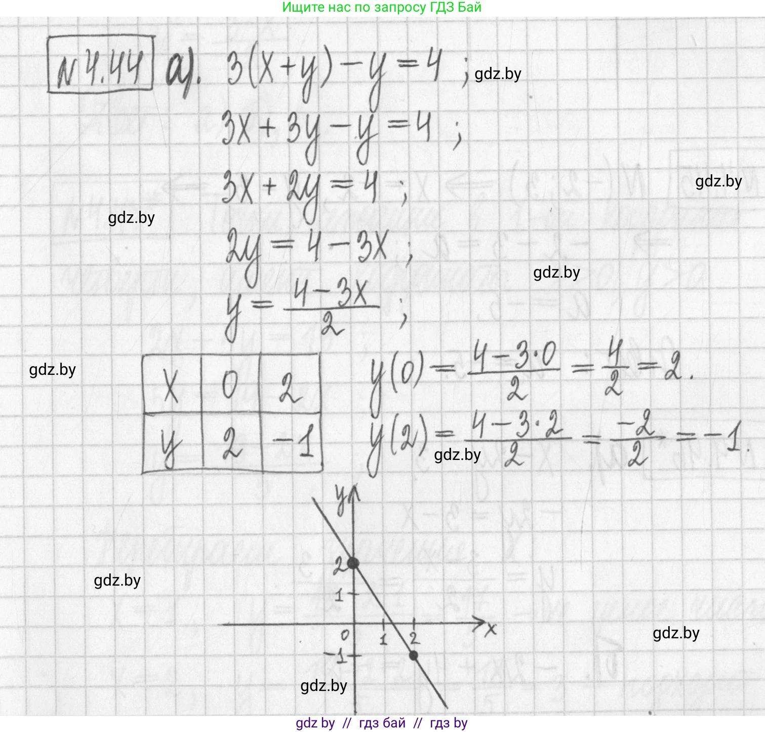 Алгебра, 7 класс Учебник, авторы: Арефьева Ирина Глебовна, Пирютко Ольга Николаевна, издательство Народная асвета, Минск, 2022, зелёного цвета, страница 267, номер 4.44, Решение