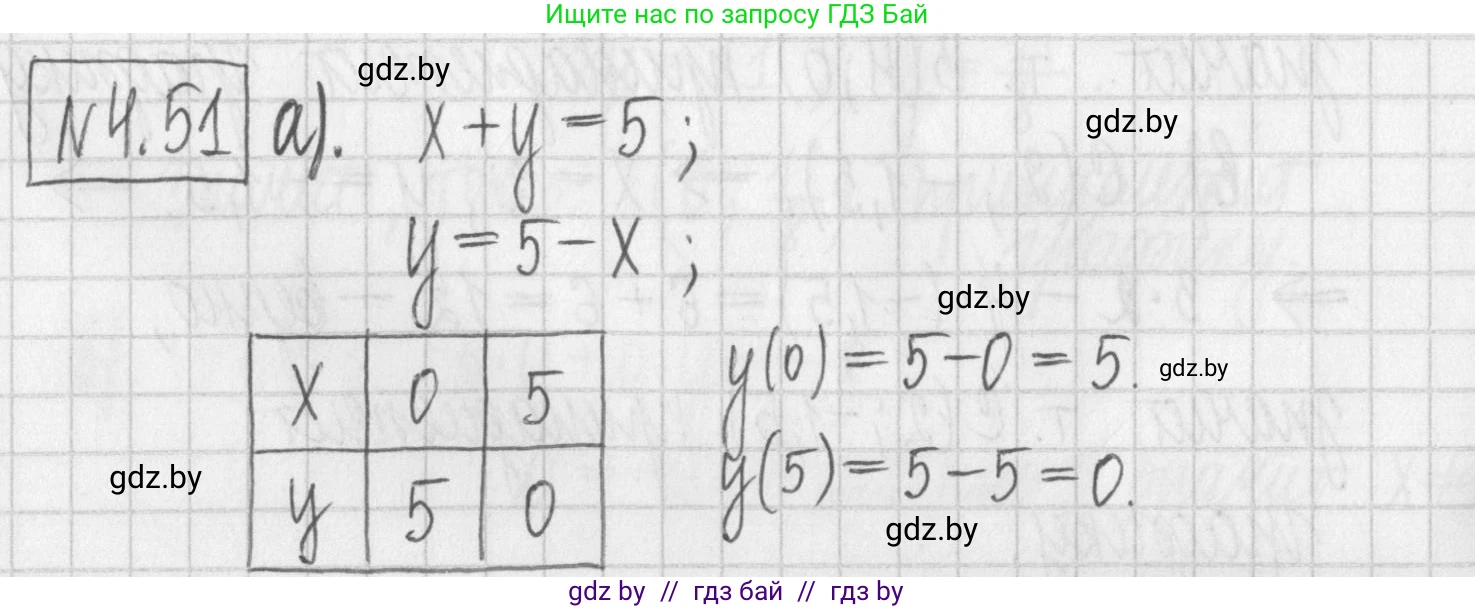 Алгебра, 7 класс Учебник, авторы: Арефьева Ирина Глебовна, Пирютко Ольга Николаевна, издательство Народная асвета, Минск, 2022, зелёного цвета, страница 268, номер 4.51, Решение