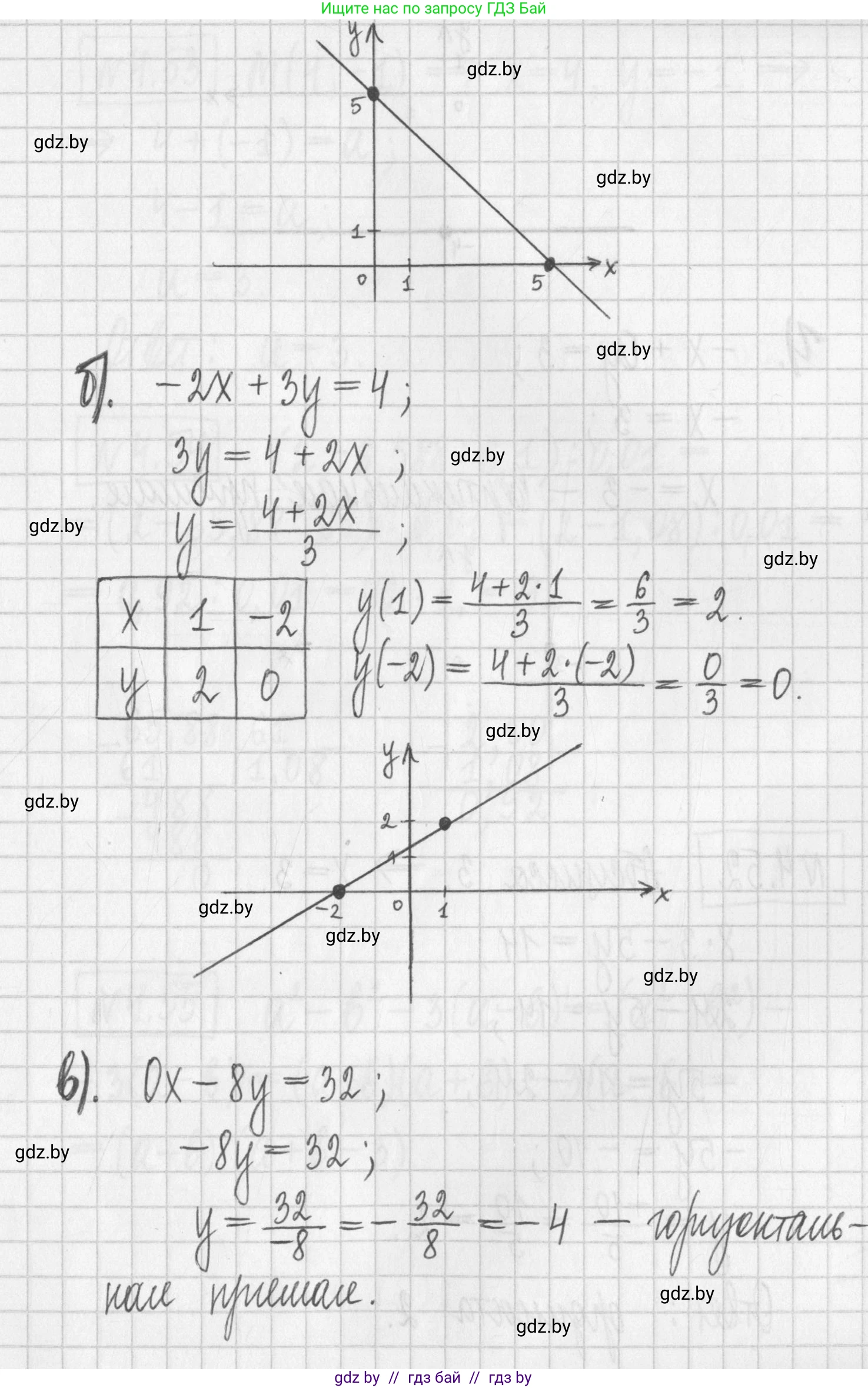 Алгебра, 7 класс Учебник, авторы: Арефьева Ирина Глебовна, Пирютко Ольга Николаевна, издательство Народная асвета, Минск, 2022, зелёного цвета, страница 268, номер 4.51, Решение (продолжение 2)