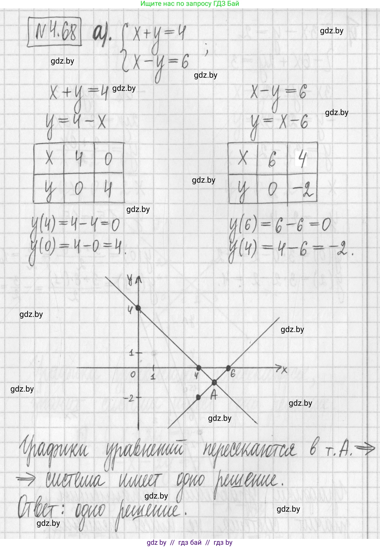 Алгебра, 7 класс Учебник, авторы: Арефьева Ирина Глебовна, Пирютко Ольга Николаевна, издательство Народная асвета, Минск, 2022, зелёного цвета, страница 275, номер 4.68, Решение