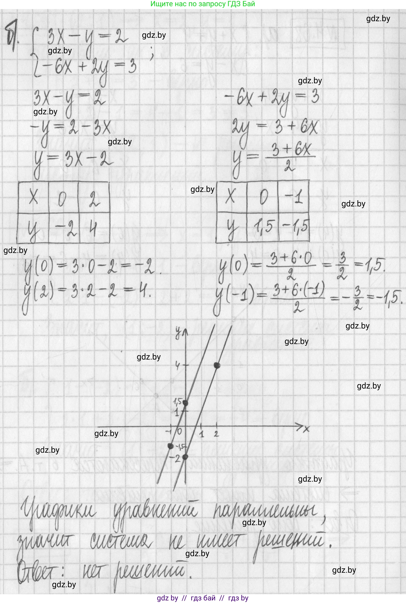 Алгебра, 7 класс Учебник, авторы: Арефьева Ирина Глебовна, Пирютко Ольга Николаевна, издательство Народная асвета, Минск, 2022, зелёного цвета, страница 275, номер 4.68, Решение (продолжение 2)