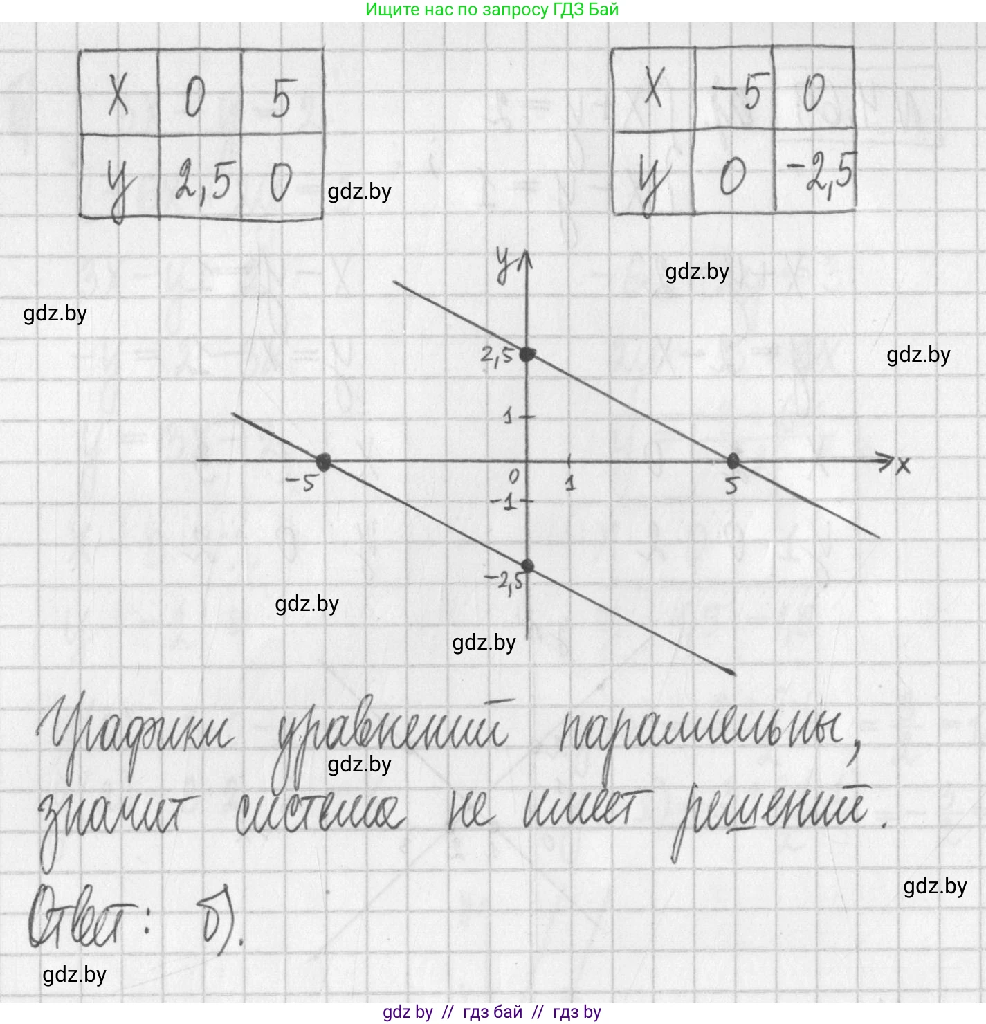 Алгебра, 7 класс Учебник, авторы: Арефьева Ирина Глебовна, Пирютко Ольга Николаевна, издательство Народная асвета, Минск, 2022, зелёного цвета, страница 275, номер 4.69, Решение (продолжение 2)