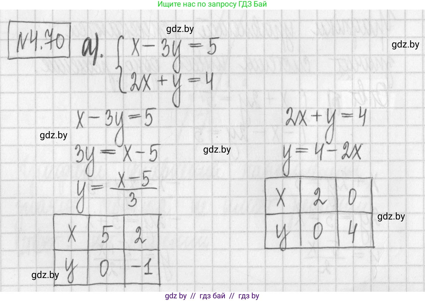 Алгебра, 7 класс Учебник, авторы: Арефьева Ирина Глебовна, Пирютко Ольга Николаевна, издательство Народная асвета, Минск, 2022, зелёного цвета, страница 275, номер 4.70, Решение