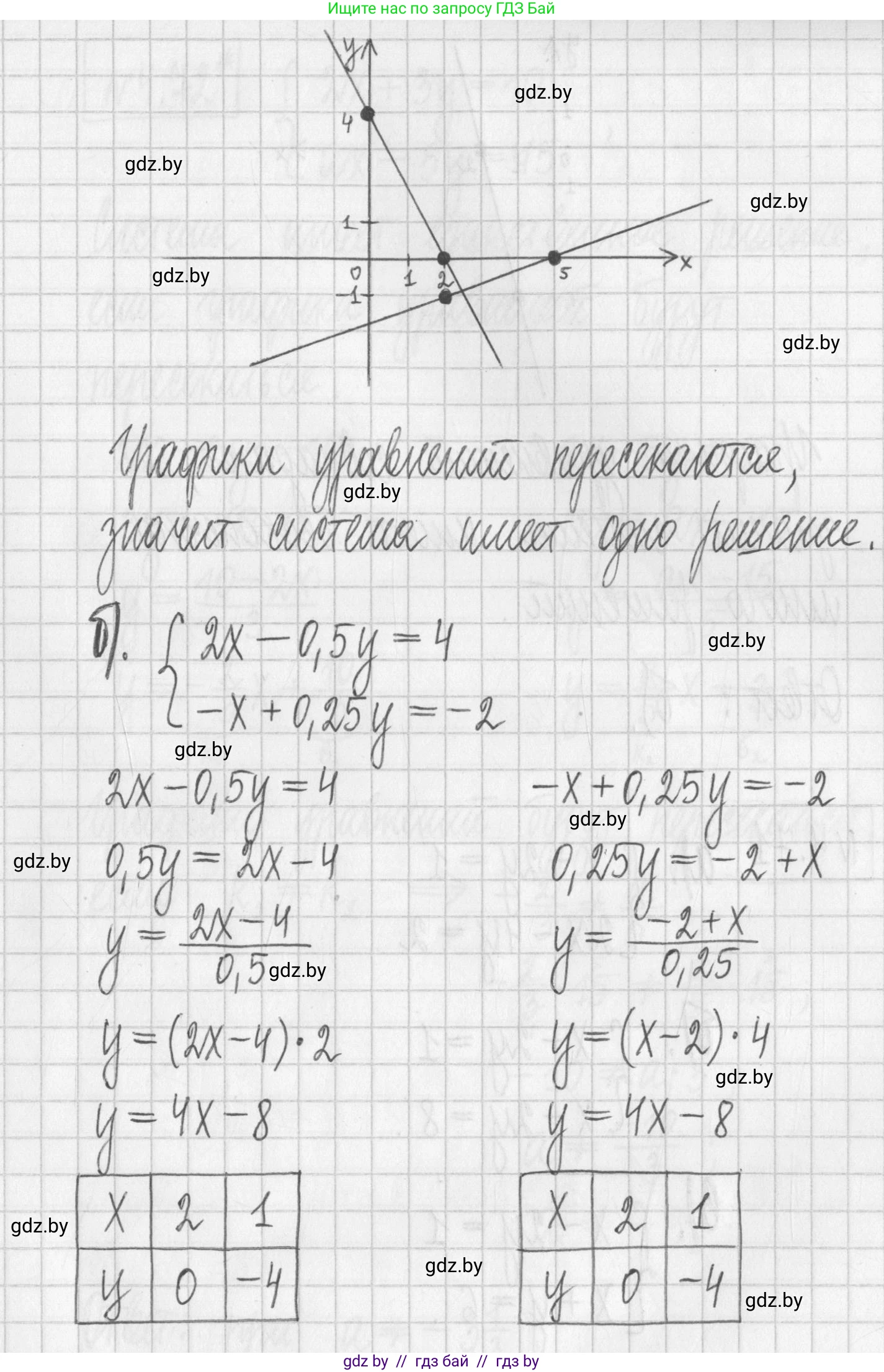Алгебра, 7 класс Учебник, авторы: Арефьева Ирина Глебовна, Пирютко Ольга Николаевна, издательство Народная асвета, Минск, 2022, зелёного цвета, страница 275, номер 4.70, Решение (продолжение 2)
