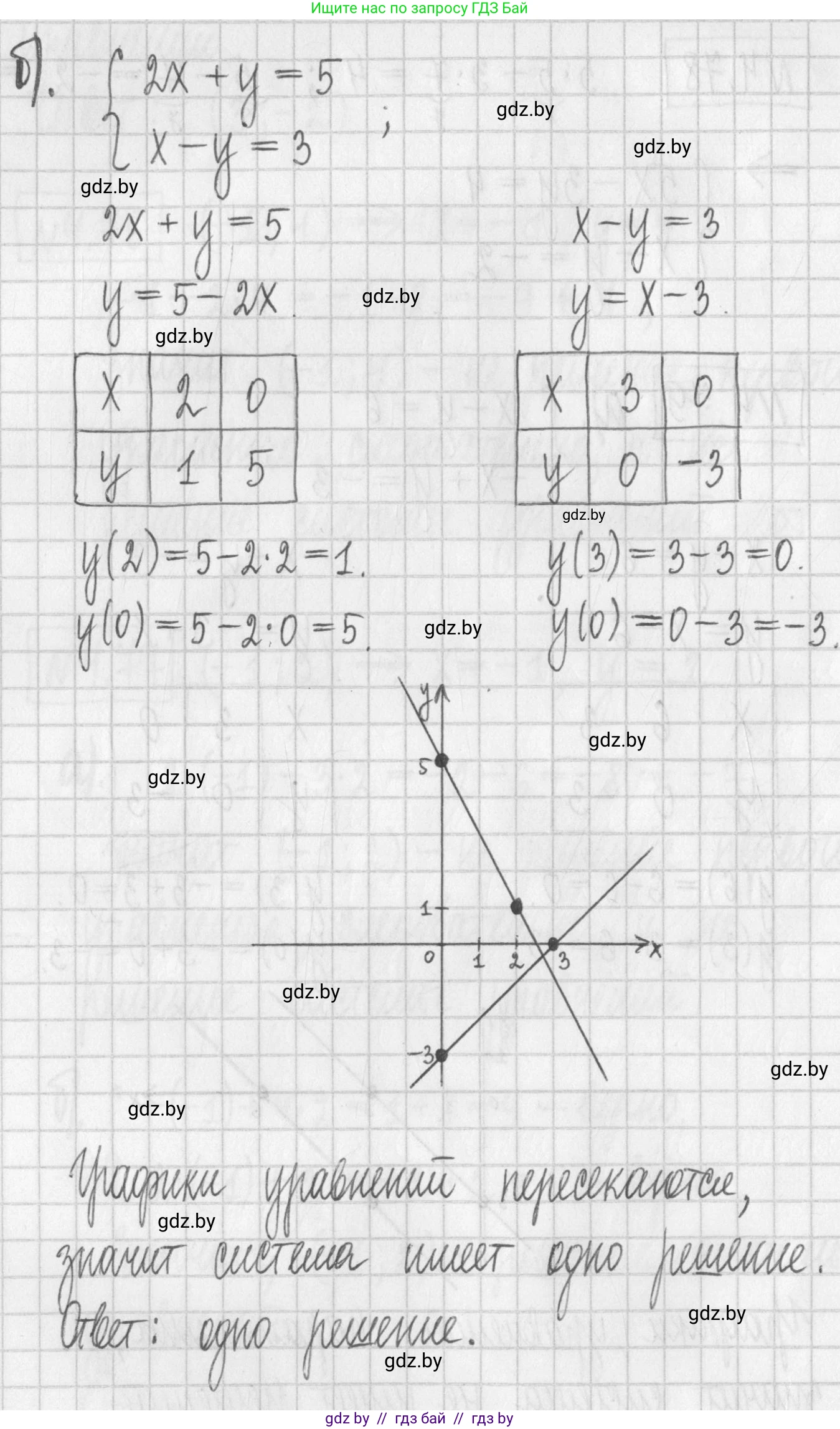 Алгебра, 7 класс Учебник, авторы: Арефьева Ирина Глебовна, Пирютко Ольга Николаевна, издательство Народная асвета, Минск, 2022, зелёного цвета, страница 276, номер 4.79, Решение (продолжение 2)