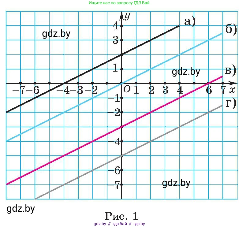 Алгебра, 8 класс Учебник, авторы: Арефьева Ирина Глебовна, Пирютко Ольга Николаевна, издательство Адукацыя i выхаванне, Минск, 2024, бирюзового цвета, страница 13, номер 58, Условие (продолжение 2)
