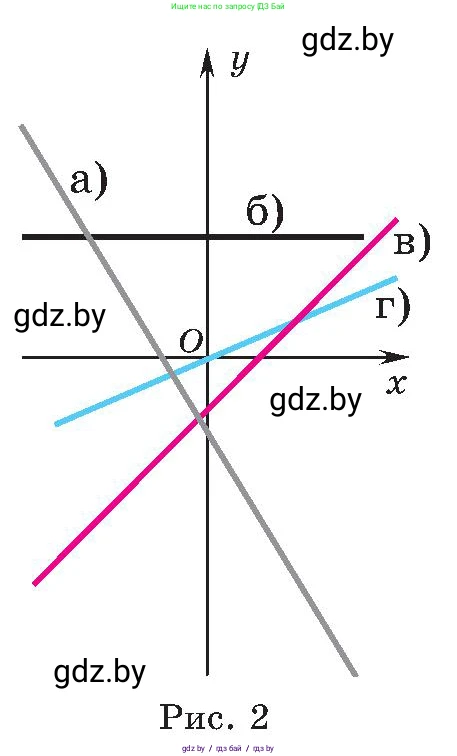 Алгебра, 8 класс Учебник, авторы: Арефьева Ирина Глебовна, Пирютко Ольга Николаевна, издательство Адукацыя i выхаванне, Минск, 2024, бирюзового цвета, страница 13, номер 60, Условие (продолжение 2)