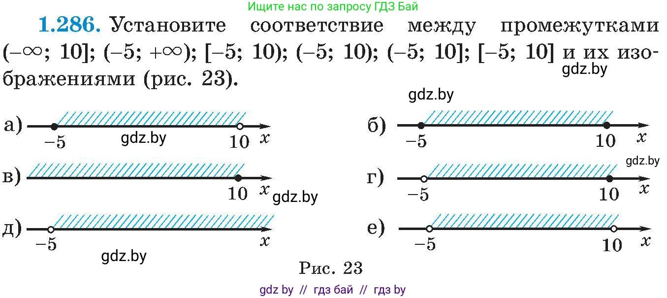Алгебра, 8 класс Учебник, авторы: Арефьева Ирина Глебовна, Пирютко Ольга Николаевна, издательство Адукацыя i выхаванне, Минск, 2024, бирюзового цвета, страница 71, номер 1.286, Условие