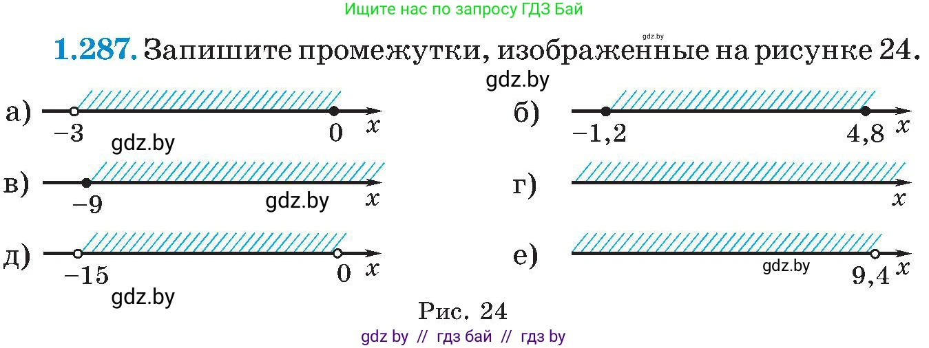 Алгебра, 8 класс Учебник, авторы: Арефьева Ирина Глебовна, Пирютко Ольга Николаевна, издательство Адукацыя i выхаванне, Минск, 2024, бирюзового цвета, страница 71, номер 1.287, Условие