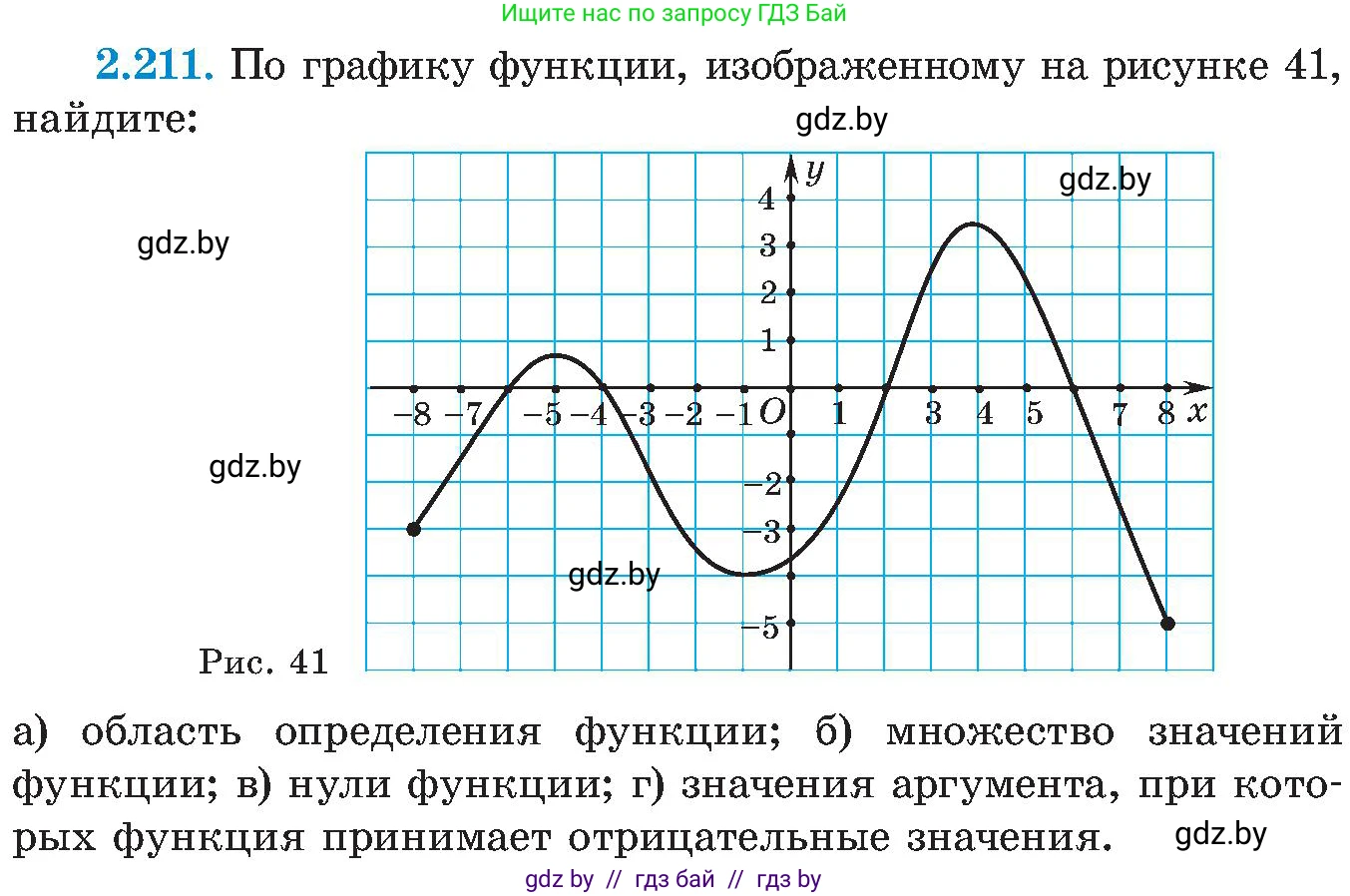 Алгебра, 8 класс Учебник, авторы: Арефьева Ирина Глебовна, Пирютко Ольга Николаевна, издательство Адукацыя i выхаванне, Минск, 2024, бирюзового цвета, страница 140, номер 2.211, Условие