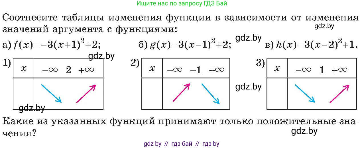 Алгебра, 8 класс Учебник, авторы: Арефьева Ирина Глебовна, Пирютко Ольга Николаевна, издательство Адукацыя i выхаванне, Минск, 2024, бирюзового цвета, страница 183, Условие