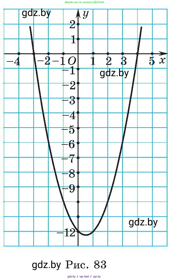 Алгебра, 8 класс Учебник, авторы: Арефьева Ирина Глебовна, Пирютко Ольга Николаевна, издательство Адукацыя i выхаванне, Минск, 2024, бирюзового цвета, страница 195, номер 3.138, Условие (продолжение 2)