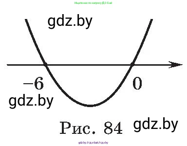 Алгебра, 8 класс Учебник, авторы: Арефьева Ирина Глебовна, Пирютко Ольга Николаевна, издательство Адукацыя i выхаванне, Минск, 2024, бирюзового цвета, страница 195, номер 3.139, Условие (продолжение 2)