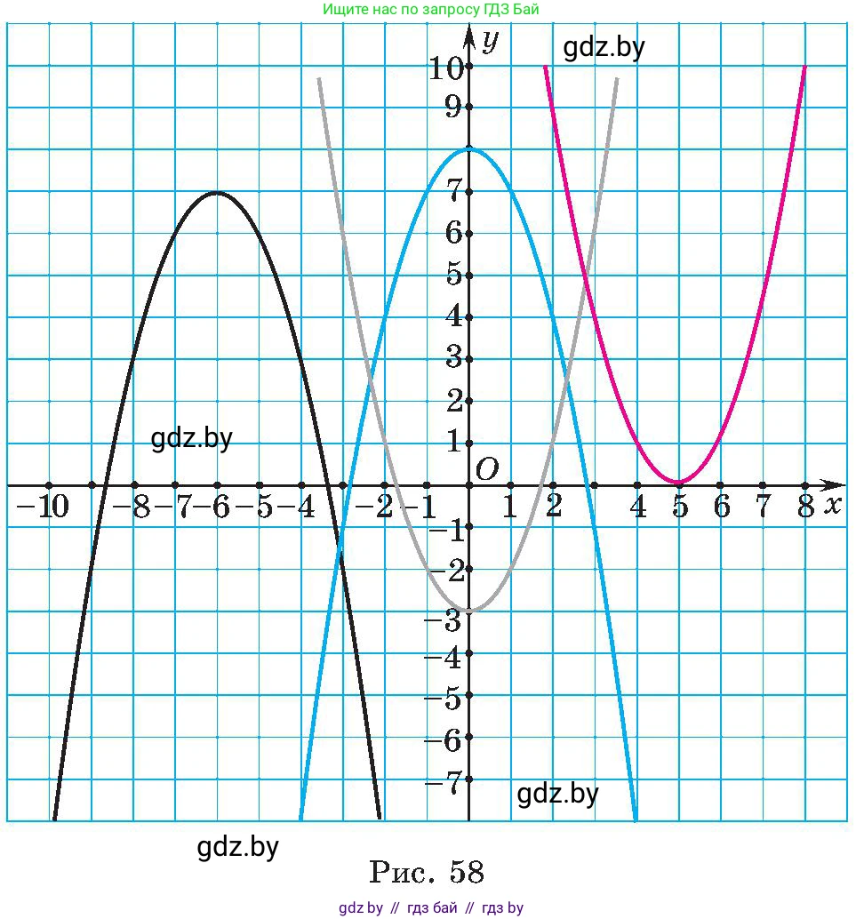 Алгебра, 8 класс Учебник, авторы: Арефьева Ирина Глебовна, Пирютко Ольга Николаевна, издательство Адукацыя i выхаванне, Минск, 2024, бирюзового цвета, страница 169, номер 3.34, Условие (продолжение 2)