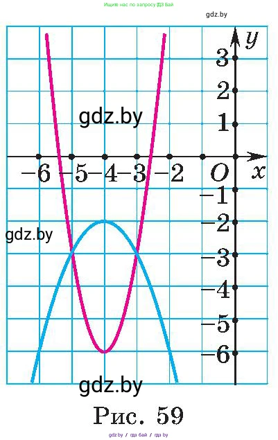 Алгебра, 8 класс Учебник, авторы: Арефьева Ирина Глебовна, Пирютко Ольга Николаевна, издательство Адукацыя i выхаванне, Минск, 2024, бирюзового цвета, страница 169, номер 3.36, Условие (продолжение 2)