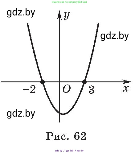 Алгебра, 8 класс Учебник, авторы: Арефьева Ирина Глебовна, Пирютко Ольга Николаевна, издательство Адукацыя i выхаванне, Минск, 2024, бирюзового цвета, страница 171, номер 3.47, Условие (продолжение 2)