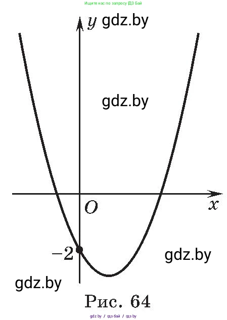Алгебра, 8 класс Учебник, авторы: Арефьева Ирина Глебовна, Пирютко Ольга Николаевна, издательство Адукацыя i выхаванне, Минск, 2024, бирюзового цвета, страница 173, номер 3.64, Условие (продолжение 2)