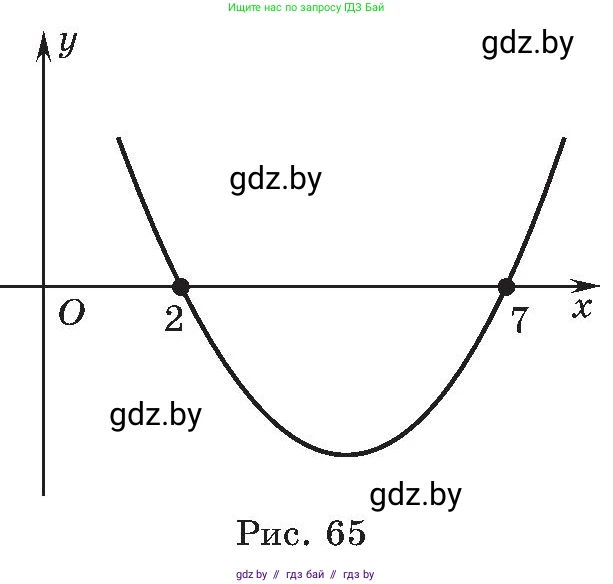 Алгебра, 8 класс Учебник, авторы: Арефьева Ирина Глебовна, Пирютко Ольга Николаевна, издательство Адукацыя i выхаванне, Минск, 2024, бирюзового цвета, страница 174, номер 3.68, Условие (продолжение 2)