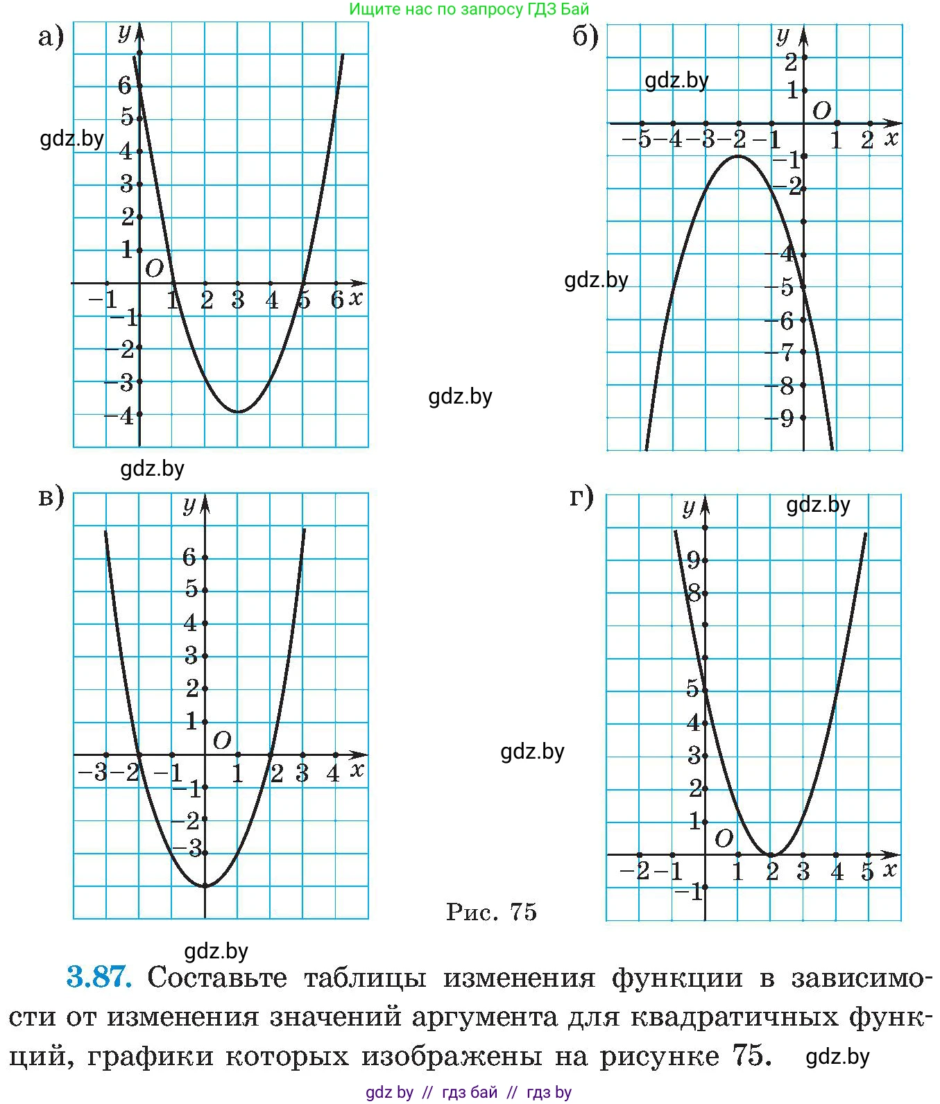 Алгебра, 8 класс Учебник, авторы: Арефьева Ирина Глебовна, Пирютко Ольга Николаевна, издательство Адукацыя i выхаванне, Минск, 2024, бирюзового цвета, страница 184, номер 3.87, Условие