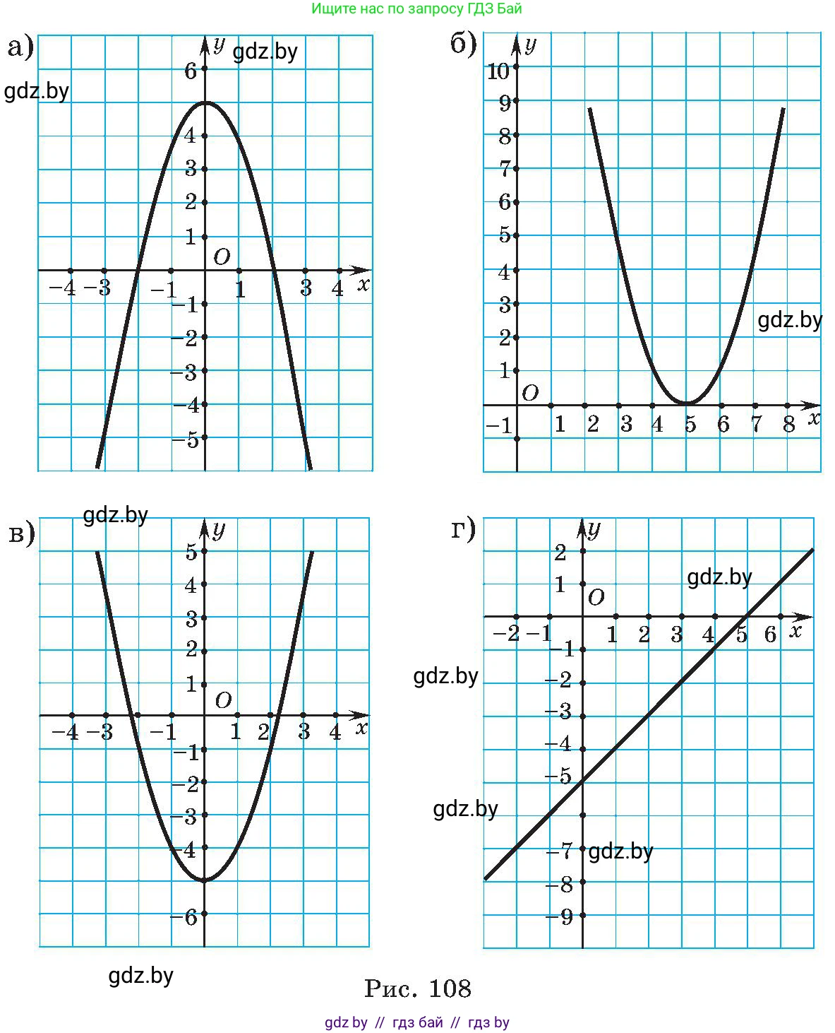 Алгебра, 8 класс Учебник, авторы: Арефьева Ирина Глебовна, Пирютко Ольга Николаевна, издательство Адукацыя i выхаванне, Минск, 2024, бирюзового цвета, страница 250, номер 31, Условие (продолжение 2)