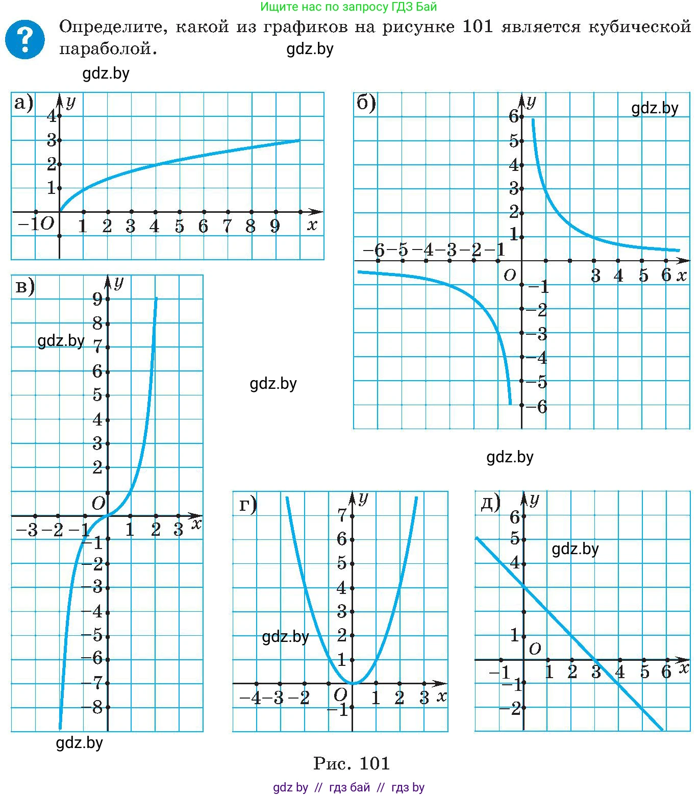Алгебра, 8 класс Учебник, авторы: Арефьева Ирина Глебовна, Пирютко Ольга Николаевна, издательство Адукацыя i выхаванне, Минск, 2024, бирюзового цвета, страница 229, Условие
