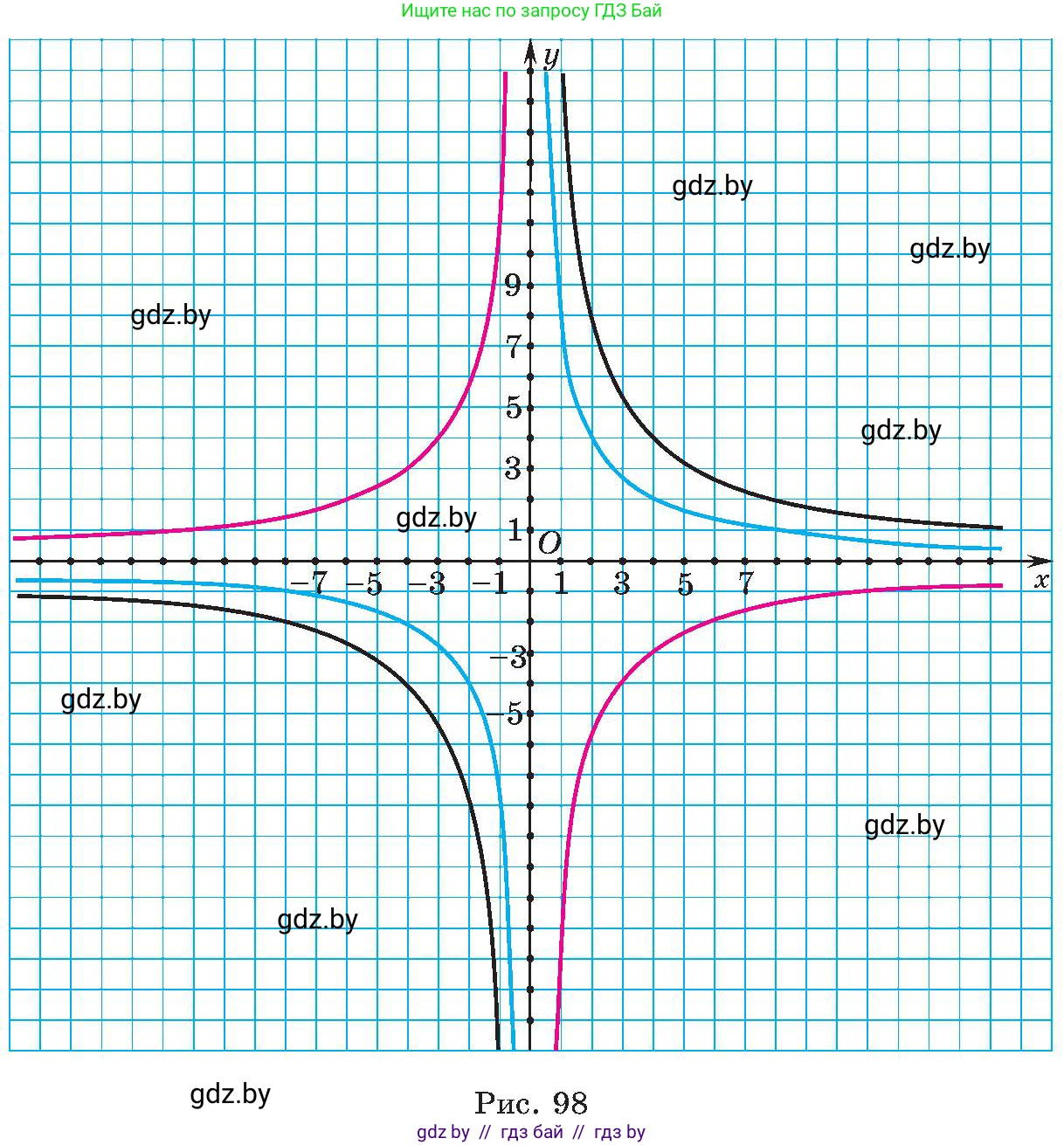 Алгебра, 8 класс Учебник, авторы: Арефьева Ирина Глебовна, Пирютко Ольга Николаевна, издательство Адукацыя i выхаванне, Минск, 2024, бирюзового цвета, страница 222, номер 4.19, Условие (продолжение 2)
