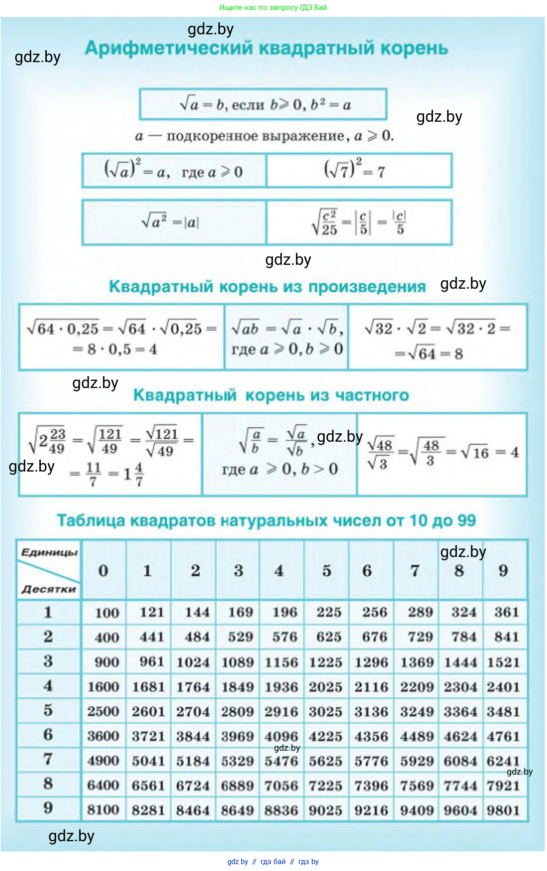 Алгебра, 8 класс Учебник, авторы: Арефьева Ирина Глебовна, Пирютко Ольга Николаевна, издательство Адукацыя i выхаванне, Минск, 2024, бирюзового цвета, 