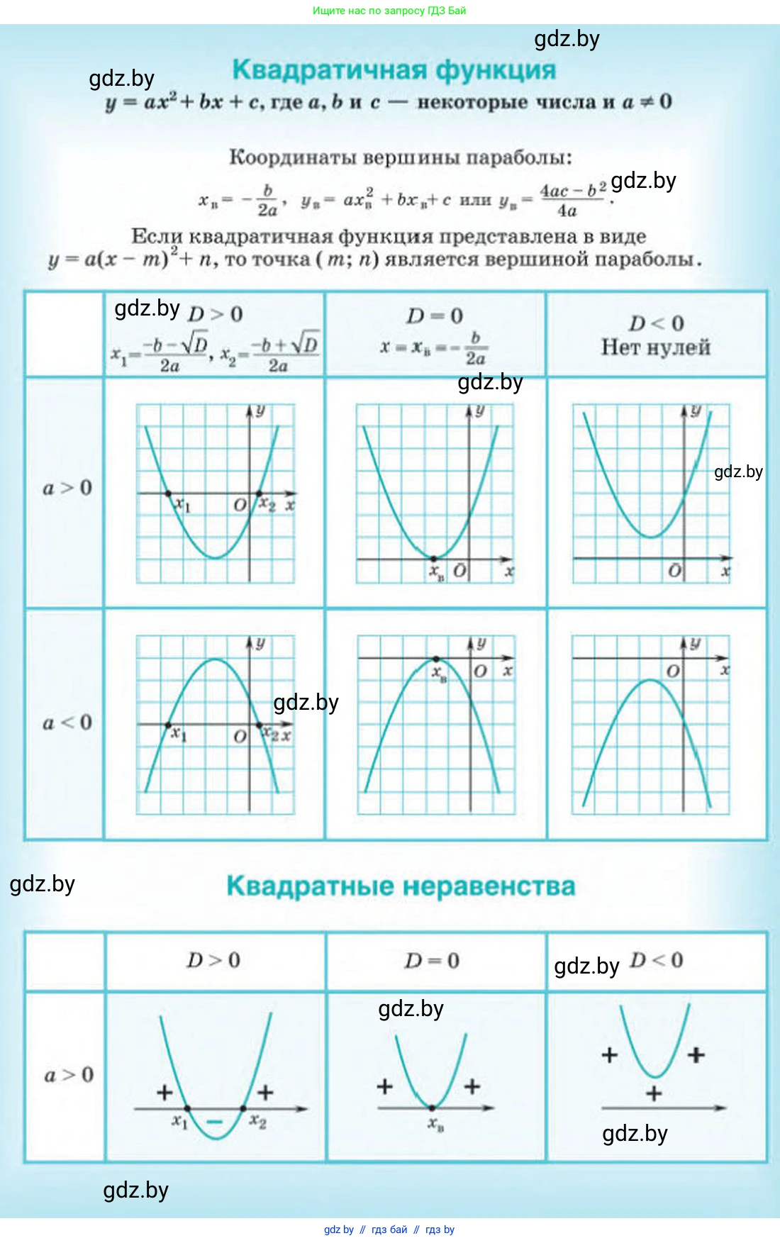 Алгебра, 8 класс Учебник, авторы: Арефьева Ирина Глебовна, Пирютко Ольга Николаевна, издательство Адукацыя i выхаванне, Минск, 2024, бирюзового цвета, 