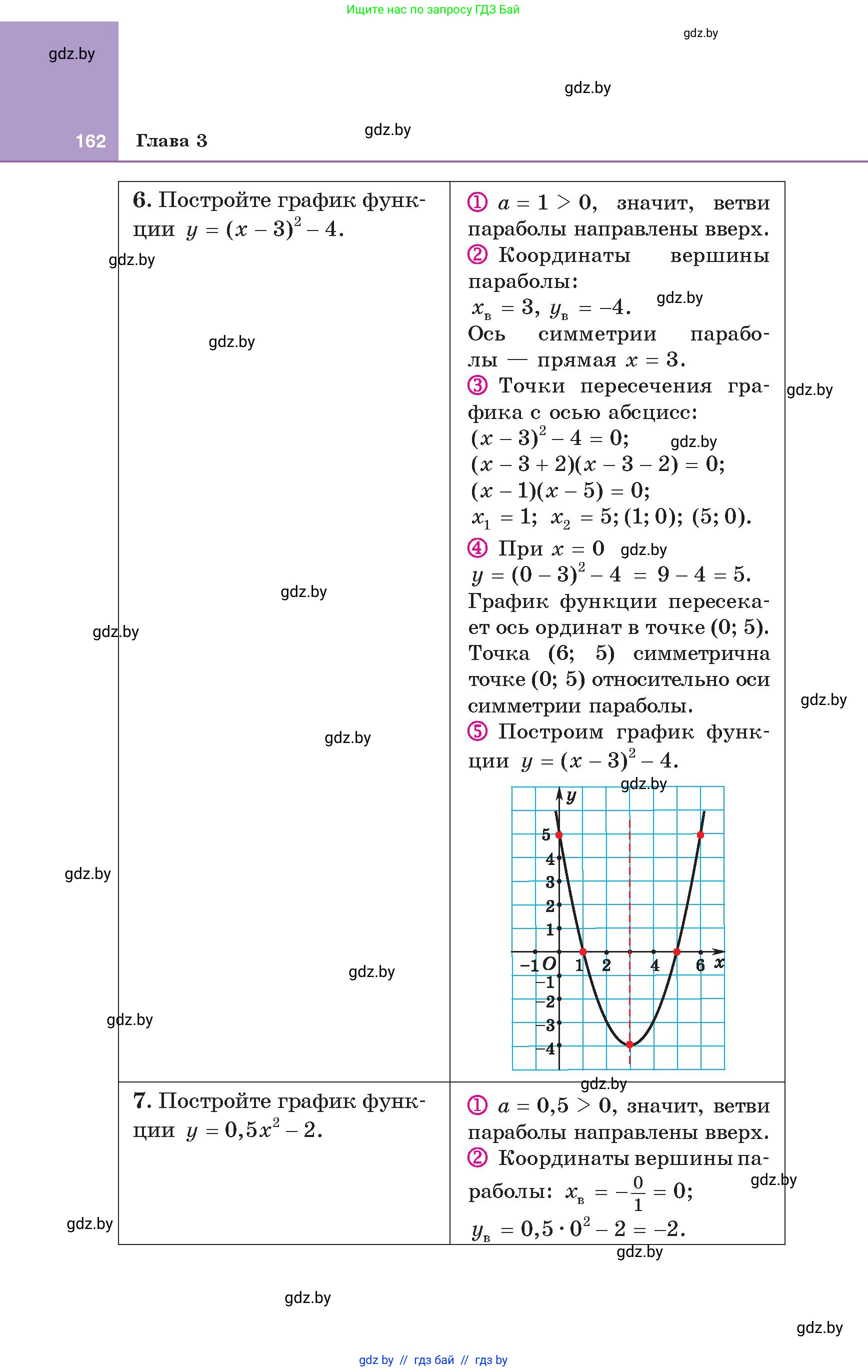 Алгебра, 8 класс Учебник, авторы: Арефьева Ирина Глебовна, Пирютко Ольга Николаевна, издательство Адукацыя i выхаванне, Минск, 2024, бирюзового цвета, страница 162