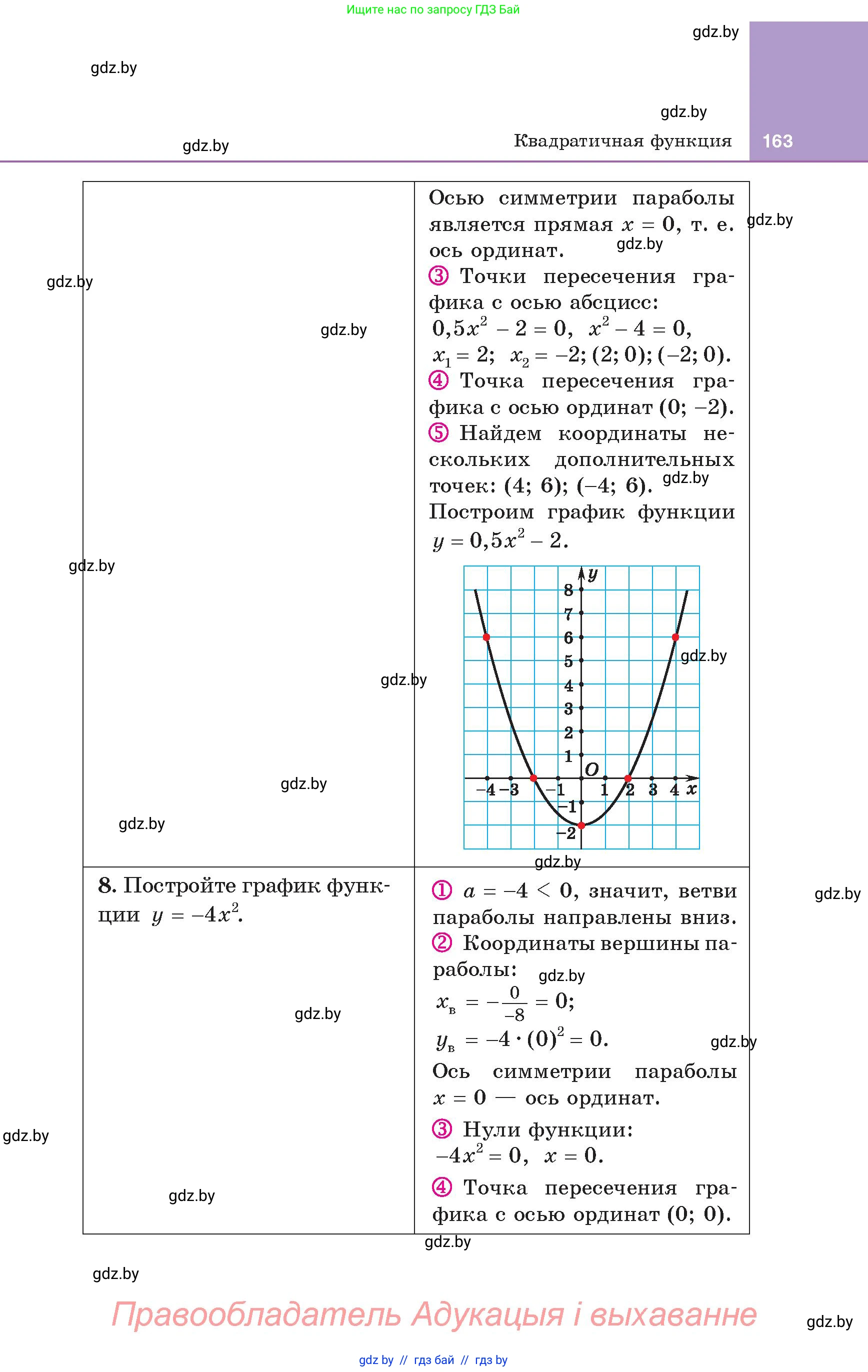 Алгебра, 8 класс Учебник, авторы: Арефьева Ирина Глебовна, Пирютко Ольга Николаевна, издательство Адукацыя i выхаванне, Минск, 2024, бирюзового цвета, страница 163