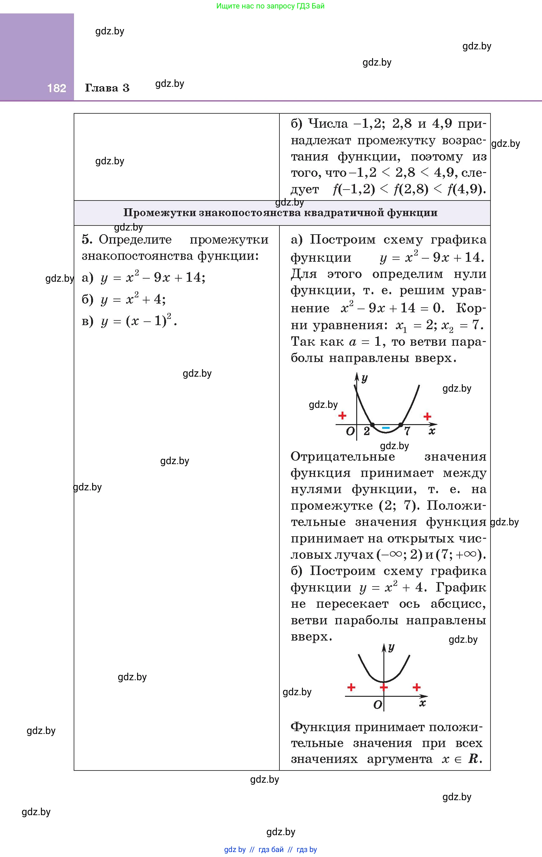 Алгебра, 8 класс Учебник, авторы: Арефьева Ирина Глебовна, Пирютко Ольга Николаевна, издательство Адукацыя i выхаванне, Минск, 2024, бирюзового цвета, страница 182