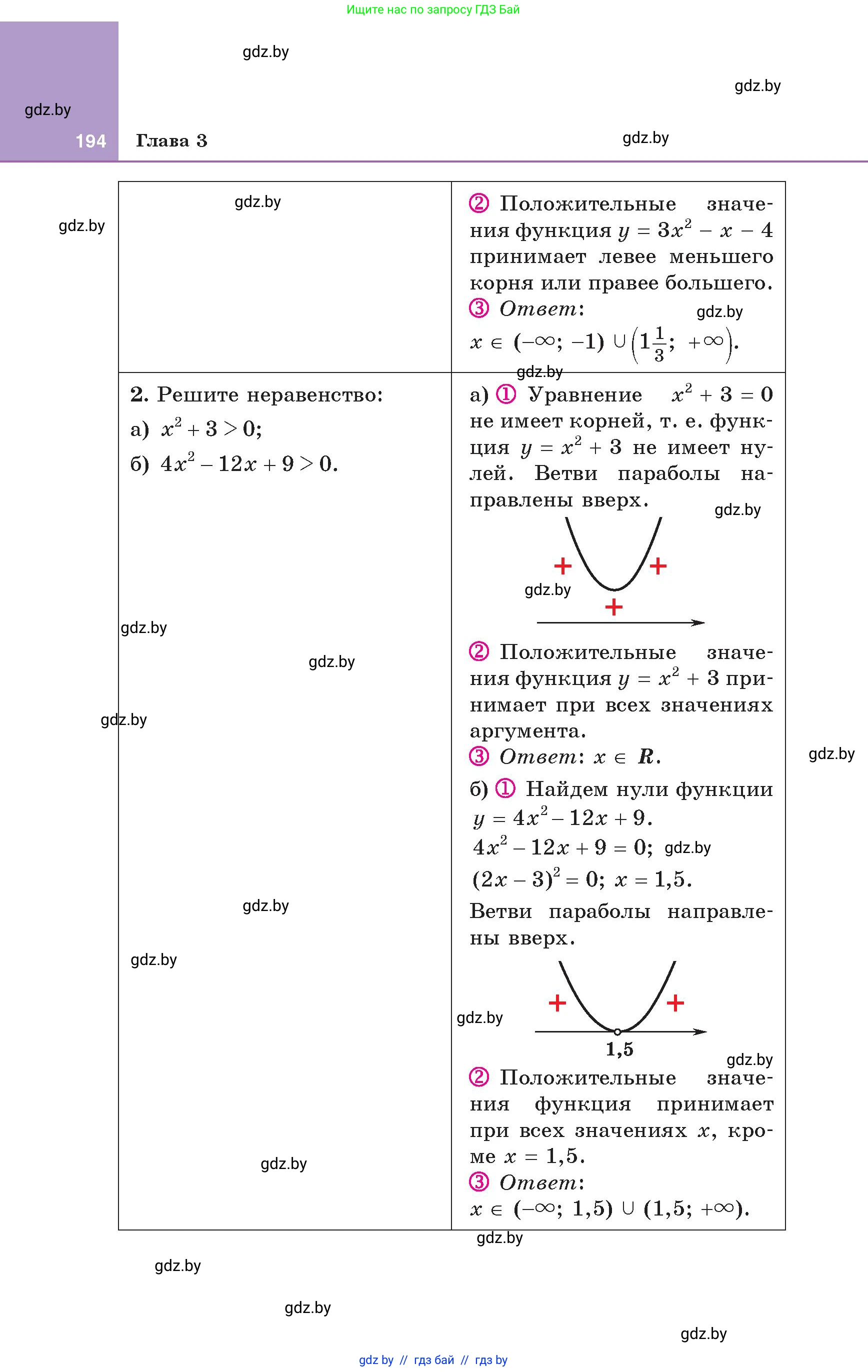 Алгебра, 8 класс Учебник, авторы: Арефьева Ирина Глебовна, Пирютко Ольга Николаевна, издательство Адукацыя i выхаванне, Минск, 2024, бирюзового цвета, страница 194