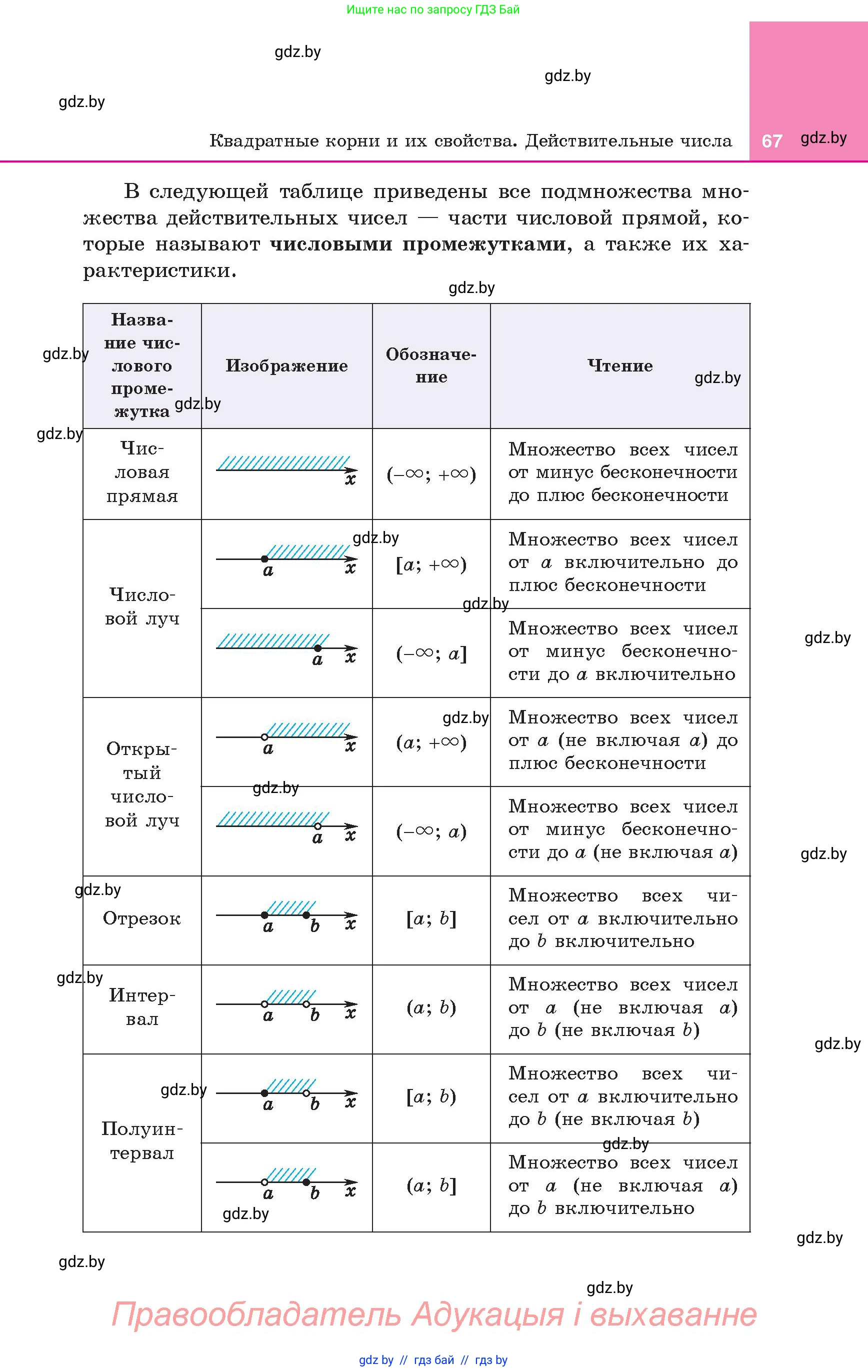 Алгебра, 8 класс Учебник, авторы: Арефьева Ирина Глебовна, Пирютко Ольга Николаевна, издательство Адукацыя i выхаванне, Минск, 2024, бирюзового цвета, страница 67