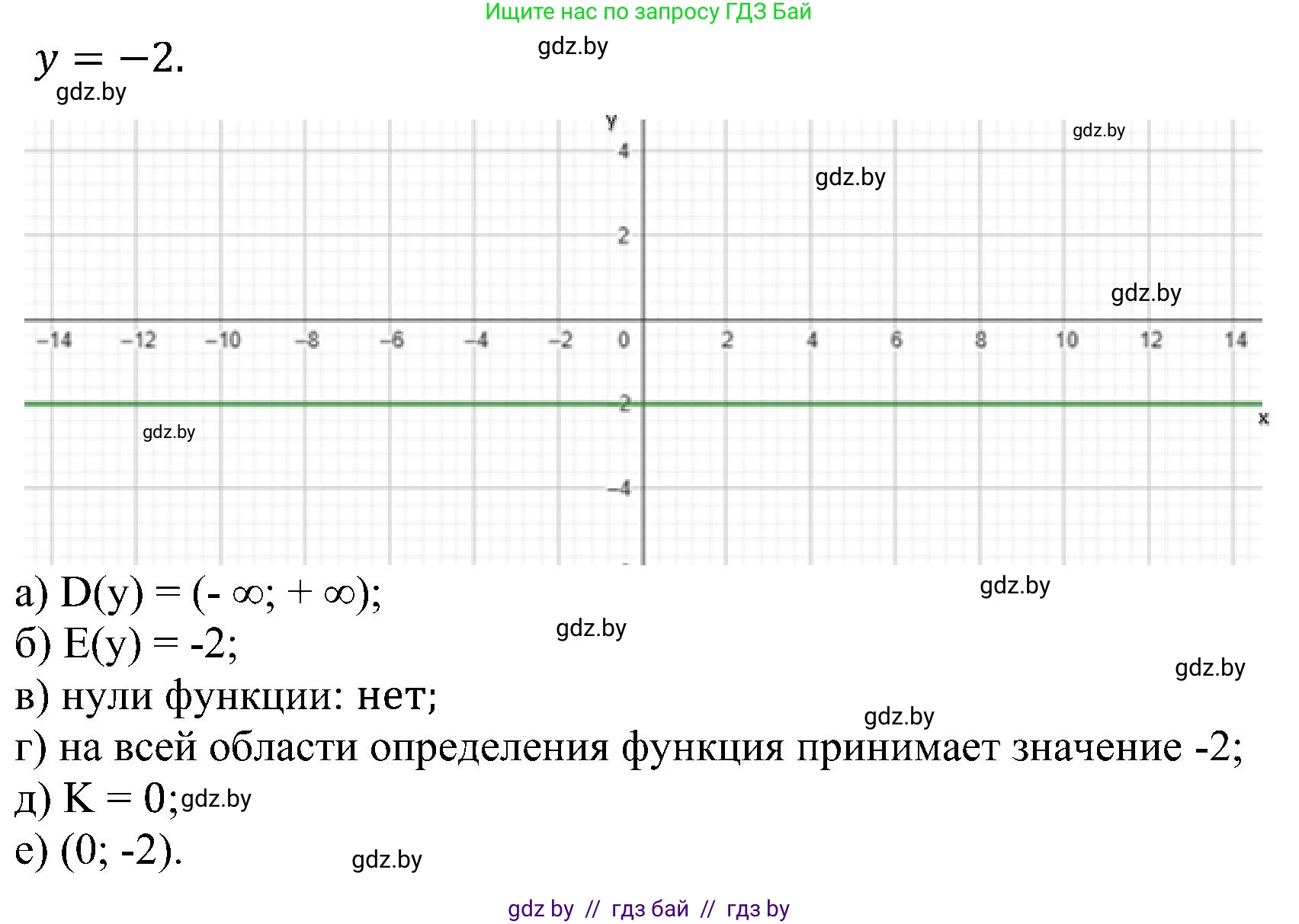 Алгебра, 8 класс Учебник, авторы: Арефьева Ирина Глебовна, Пирютко Ольга Николаевна, издательство Адукацыя i выхаванне, Минск, 2024, бирюзового цвета, страница 12, номер 57, Решение (продолжение 3)