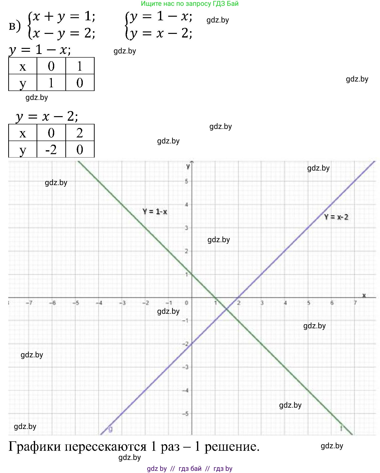 Алгебра, 8 класс Учебник, авторы: Арефьева Ирина Глебовна, Пирютко Ольга Николаевна, издательство Адукацыя i выхаванне, Минск, 2024, бирюзового цвета, страница 14, номер 63, Решение (продолжение 3)