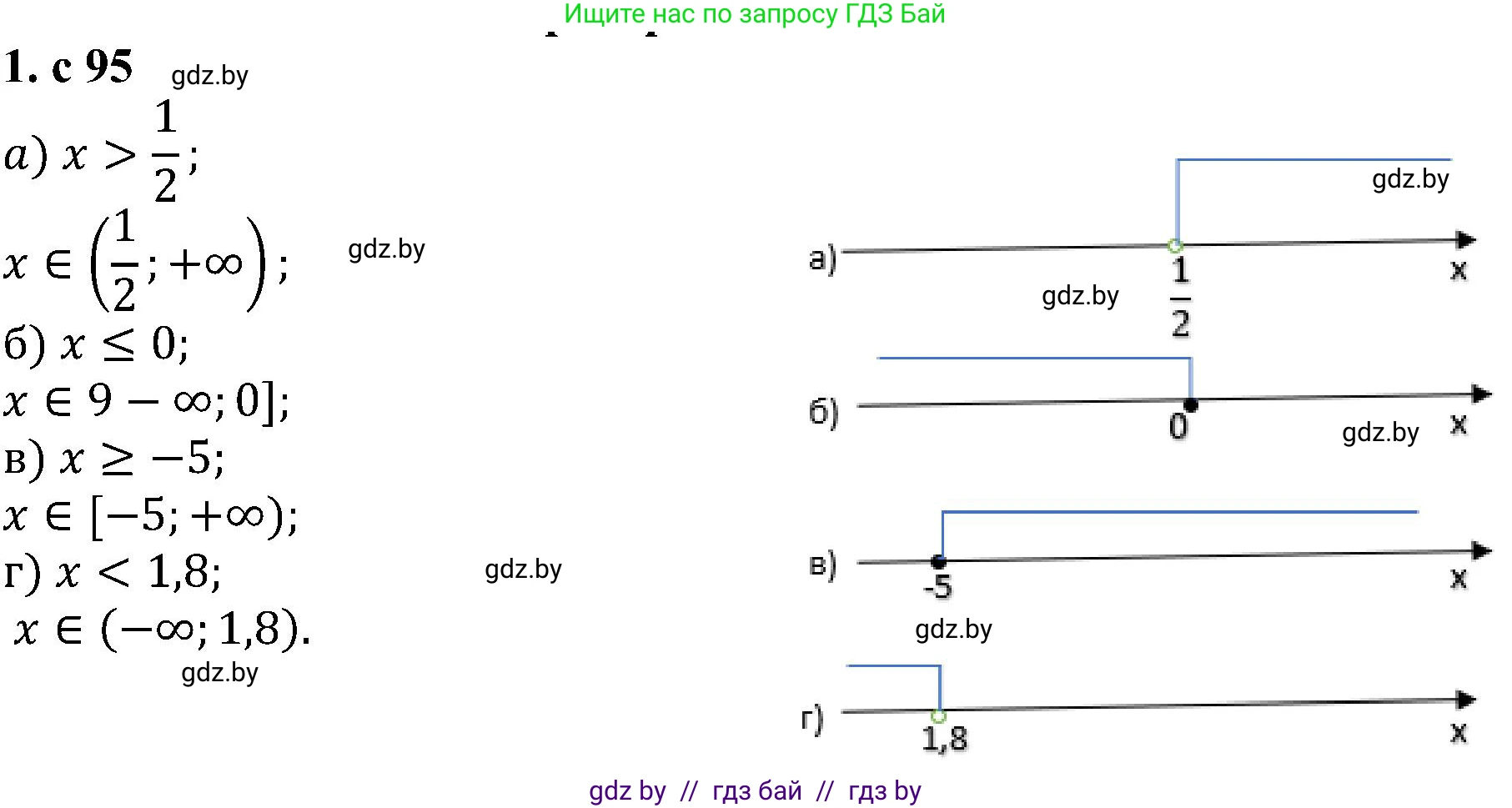 Алгебра, 8 класс Учебник, авторы: Арефьева Ирина Глебовна, Пирютко Ольга Николаевна, издательство Адукацыя i выхаванне, Минск, 2024, бирюзового цвета, страница 95, номер 1, Решение