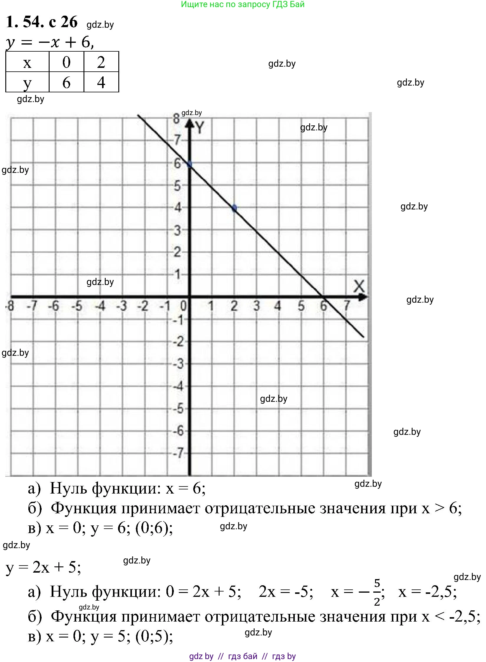 Алгебра, 8 класс Учебник, авторы: Арефьева Ирина Глебовна, Пирютко Ольга Николаевна, издательство Адукацыя i выхаванне, Минск, 2024, бирюзового цвета, страница 26, номер 1.54, Решение
