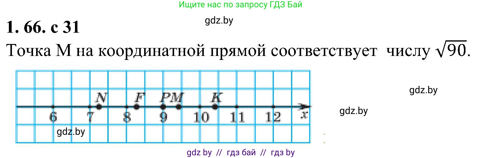 Алгебра, 8 класс Учебник, авторы: Арефьева Ирина Глебовна, Пирютко Ольга Николаевна, издательство Адукацыя i выхаванне, Минск, 2024, бирюзового цвета, страница 31, номер 1.66, Решение