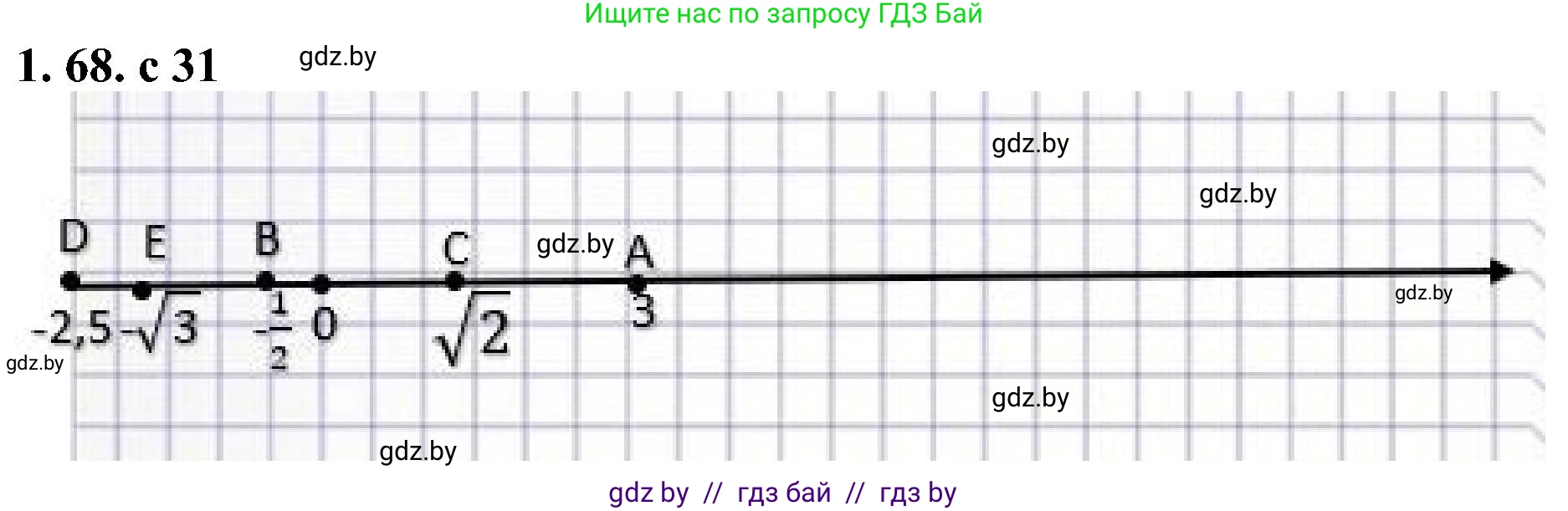 Алгебра, 8 класс Учебник, авторы: Арефьева Ирина Глебовна, Пирютко Ольга Николаевна, издательство Адукацыя i выхаванне, Минск, 2024, бирюзового цвета, страница 31, номер 1.68, Решение