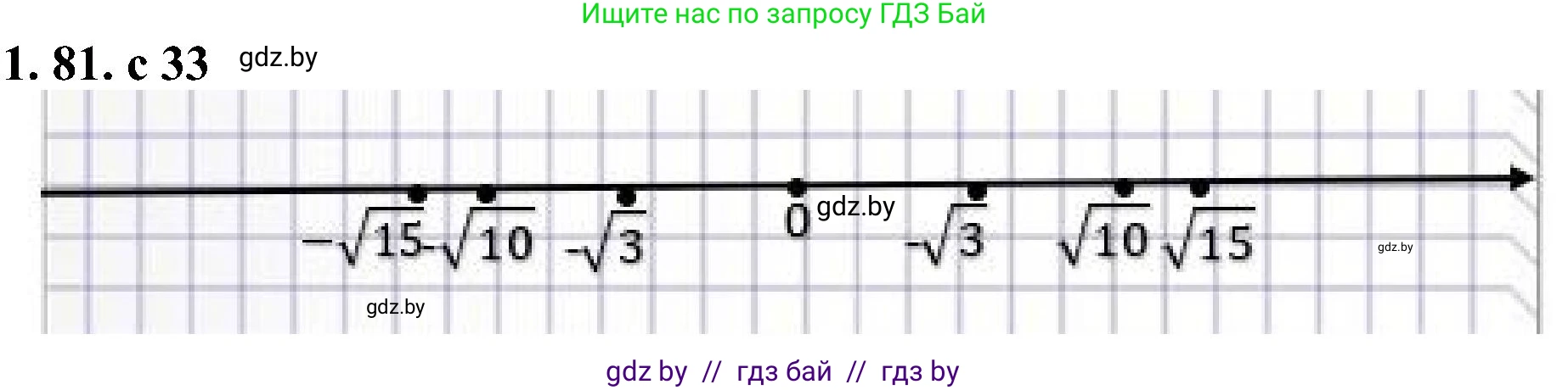 Алгебра, 8 класс Учебник, авторы: Арефьева Ирина Глебовна, Пирютко Ольга Николаевна, издательство Адукацыя i выхаванне, Минск, 2024, бирюзового цвета, страница 33, номер 1.81, Решение