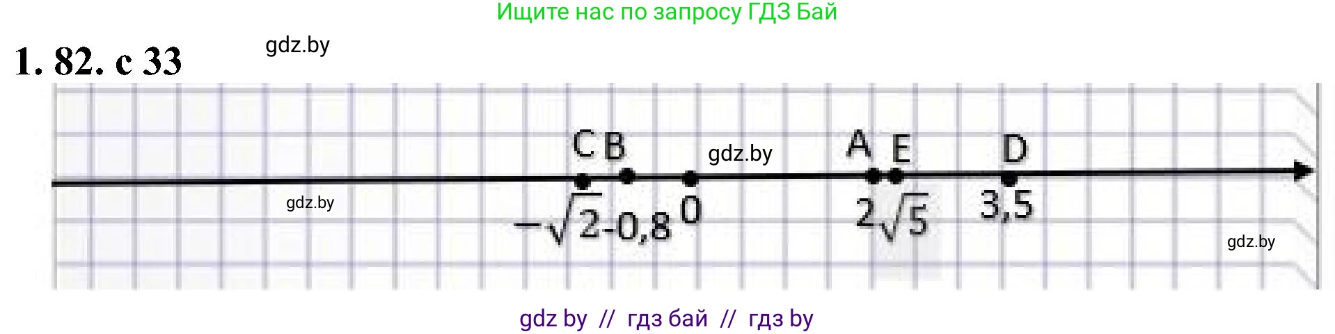 Алгебра, 8 класс Учебник, авторы: Арефьева Ирина Глебовна, Пирютко Ольга Николаевна, издательство Адукацыя i выхаванне, Минск, 2024, бирюзового цвета, страница 33, номер 1.82, Решение