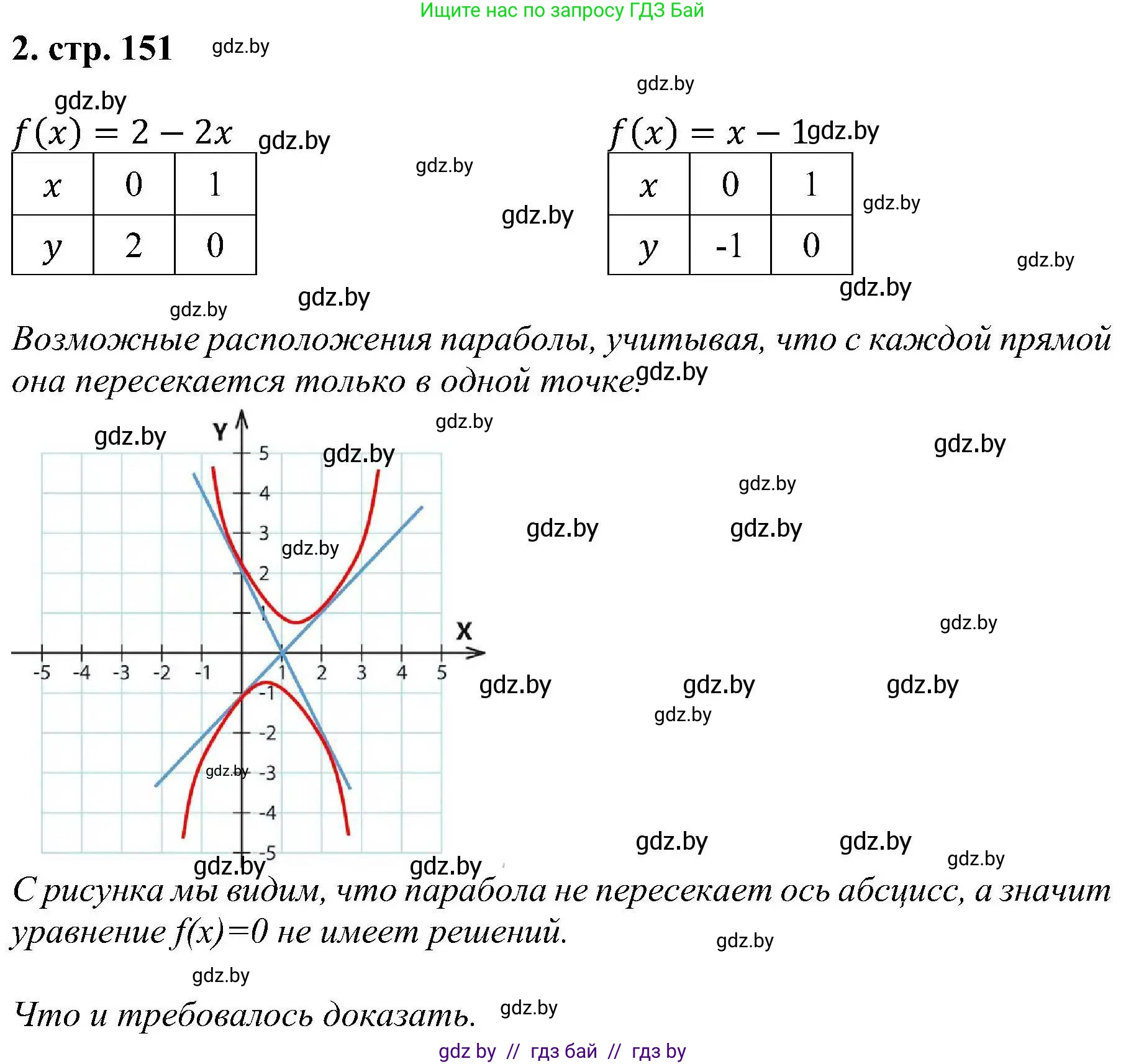 Алгебра, 8 класс Учебник, авторы: Арефьева Ирина Глебовна, Пирютко Ольга Николаевна, издательство Адукацыя i выхаванне, Минск, 2024, бирюзового цвета, страница 151, номер 2, Решение