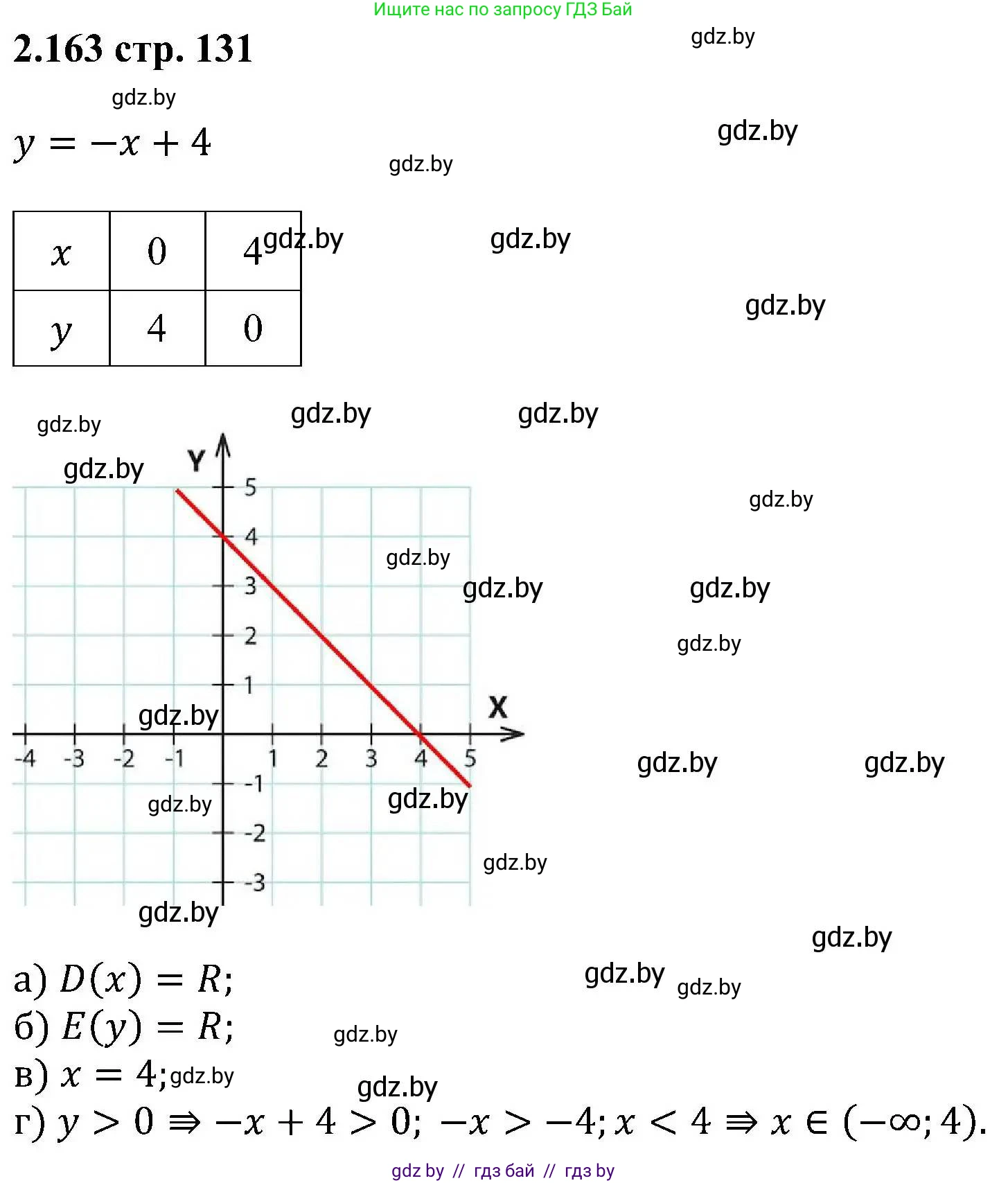 Алгебра, 8 класс Учебник, авторы: Арефьева Ирина Глебовна, Пирютко Ольга Николаевна, издательство Адукацыя i выхаванне, Минск, 2024, бирюзового цвета, страница 131, номер 2.163, Решение