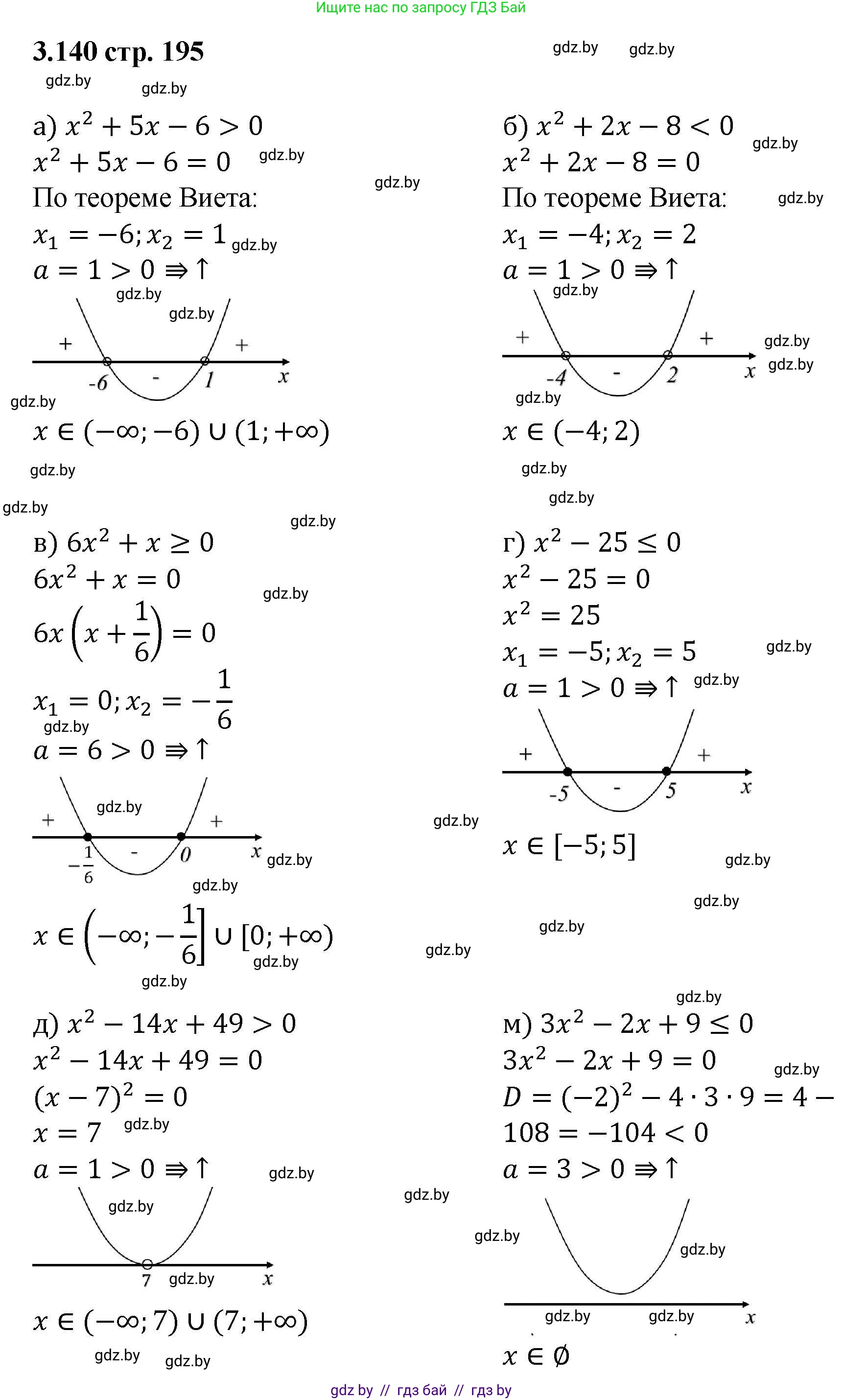 Алгебра, 8 класс Учебник, авторы: Арефьева Ирина Глебовна, Пирютко Ольга Николаевна, издательство Адукацыя i выхаванне, Минск, 2024, бирюзового цвета, страница 195, номер 3.140, Решение