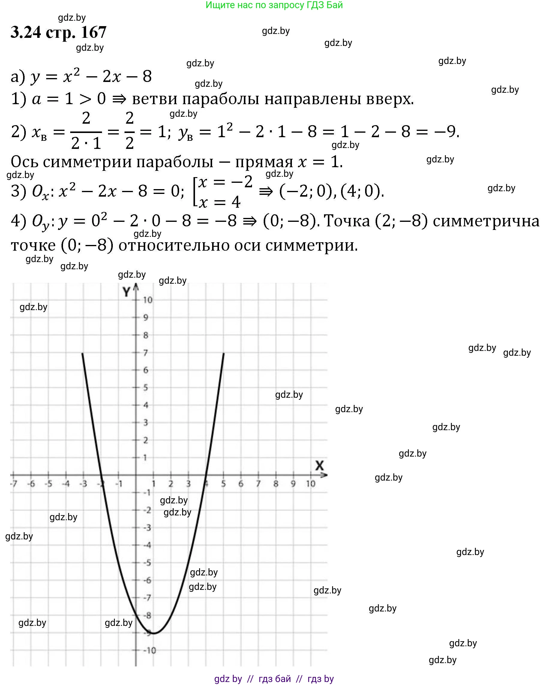 Алгебра, 8 класс Учебник, авторы: Арефьева Ирина Глебовна, Пирютко Ольга Николаевна, издательство Адукацыя i выхаванне, Минск, 2024, бирюзового цвета, страница 167, номер 3.24, Решение