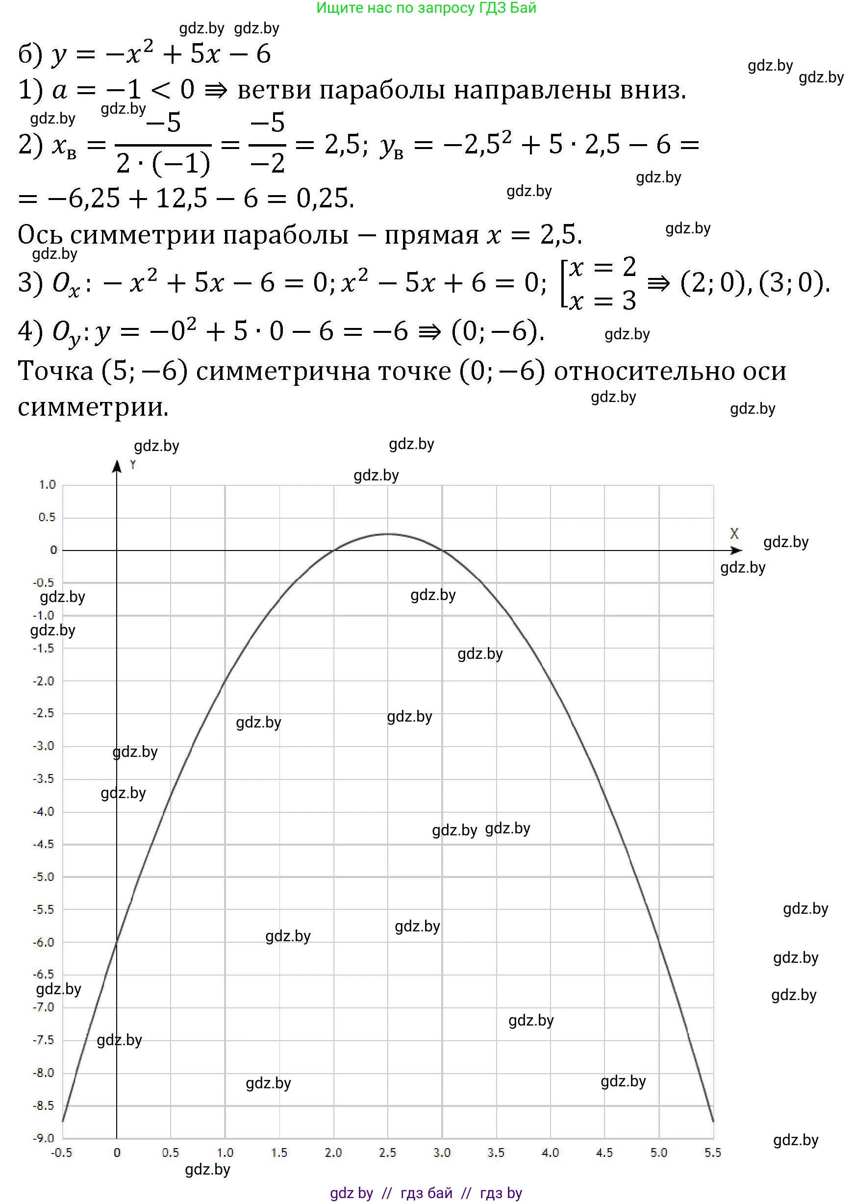 Алгебра, 8 класс Учебник, авторы: Арефьева Ирина Глебовна, Пирютко Ольга Николаевна, издательство Адукацыя i выхаванне, Минск, 2024, бирюзового цвета, страница 167, номер 3.24, Решение (продолжение 2)