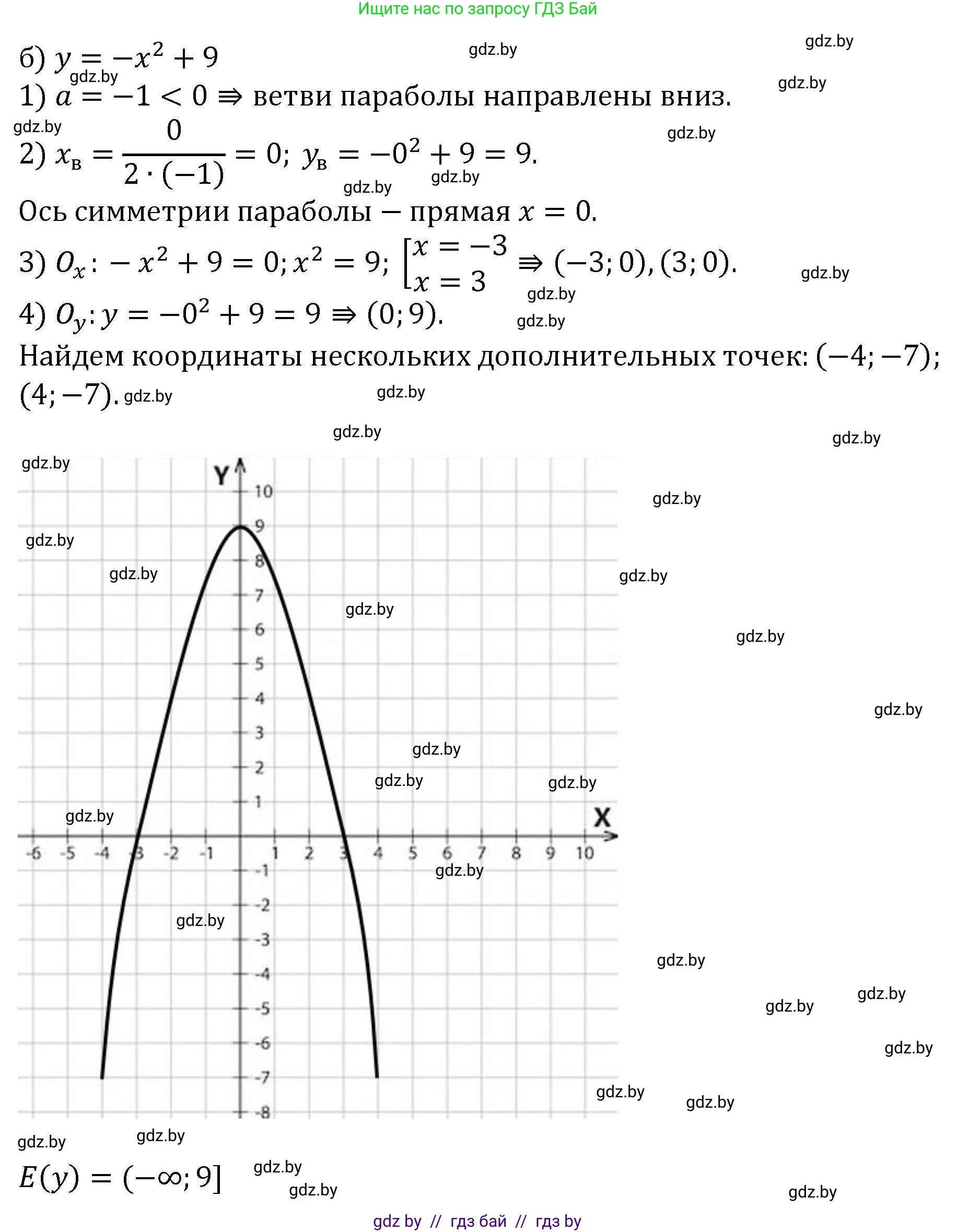 Алгебра, 8 класс Учебник, авторы: Арефьева Ирина Глебовна, Пирютко Ольга Николаевна, издательство Адукацыя i выхаванне, Минск, 2024, бирюзового цвета, страница 167, номер 3.25, Решение (продолжение 2)