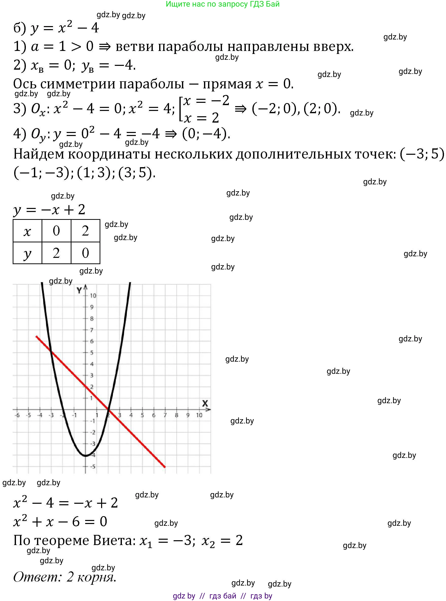 Алгебра, 8 класс Учебник, авторы: Арефьева Ирина Глебовна, Пирютко Ольга Николаевна, издательство Адукацыя i выхаванне, Минск, 2024, бирюзового цвета, страница 168, номер 3.33, Решение (продолжение 2)